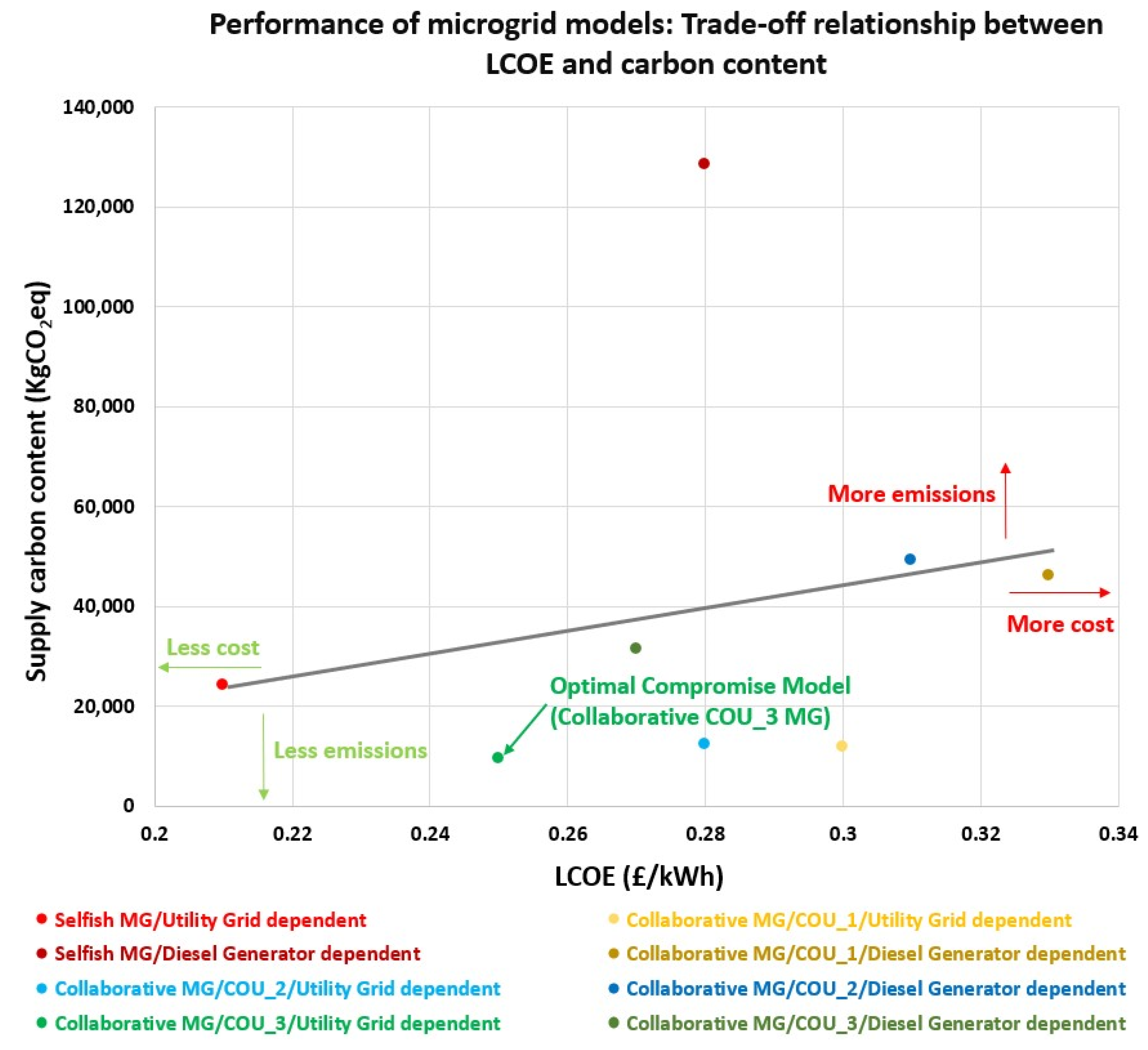 Energies 18 04320 g010 Energies 18 04320 g010