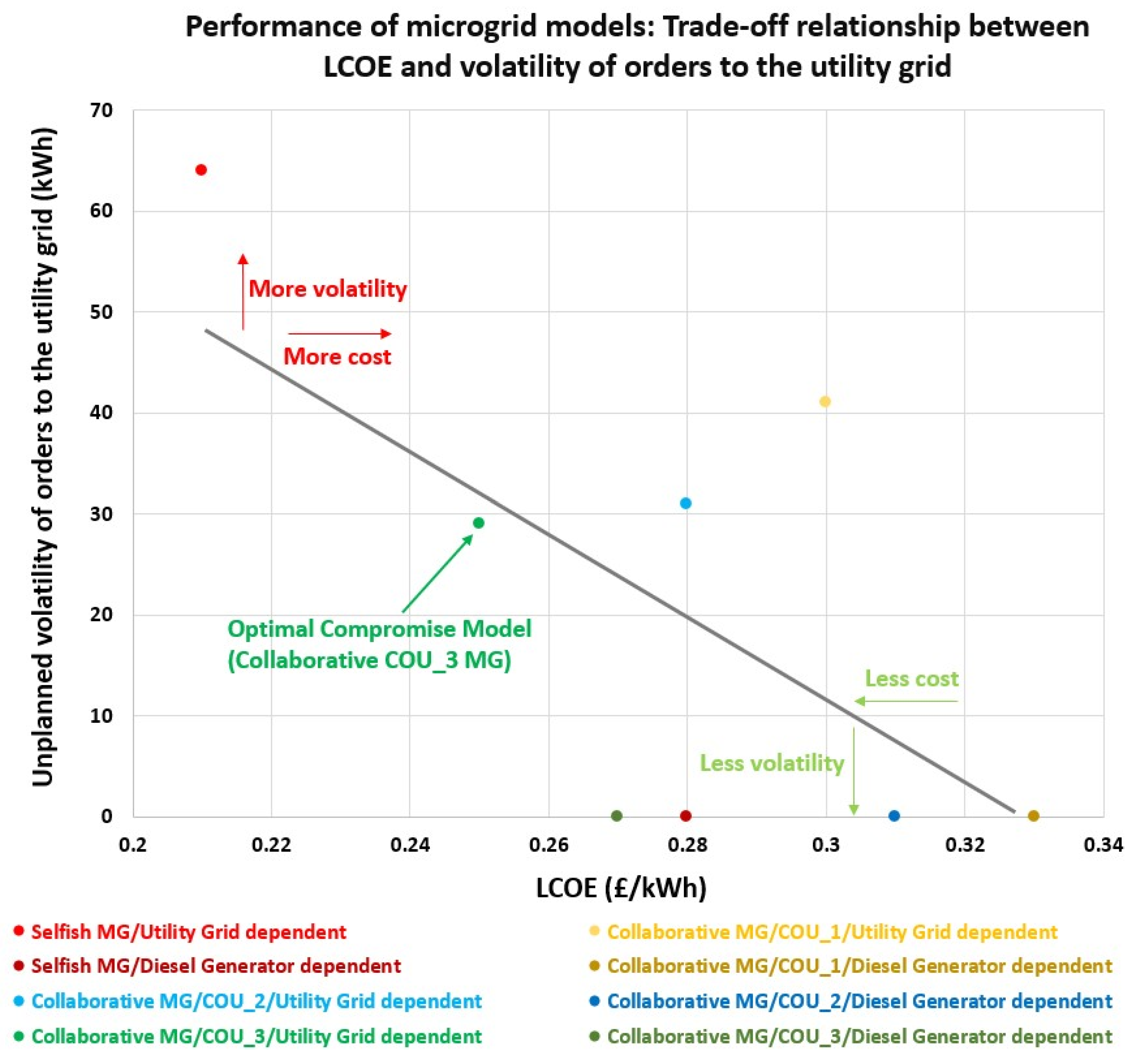 Energies 18 04320 g011 Energies 18 04320 g011