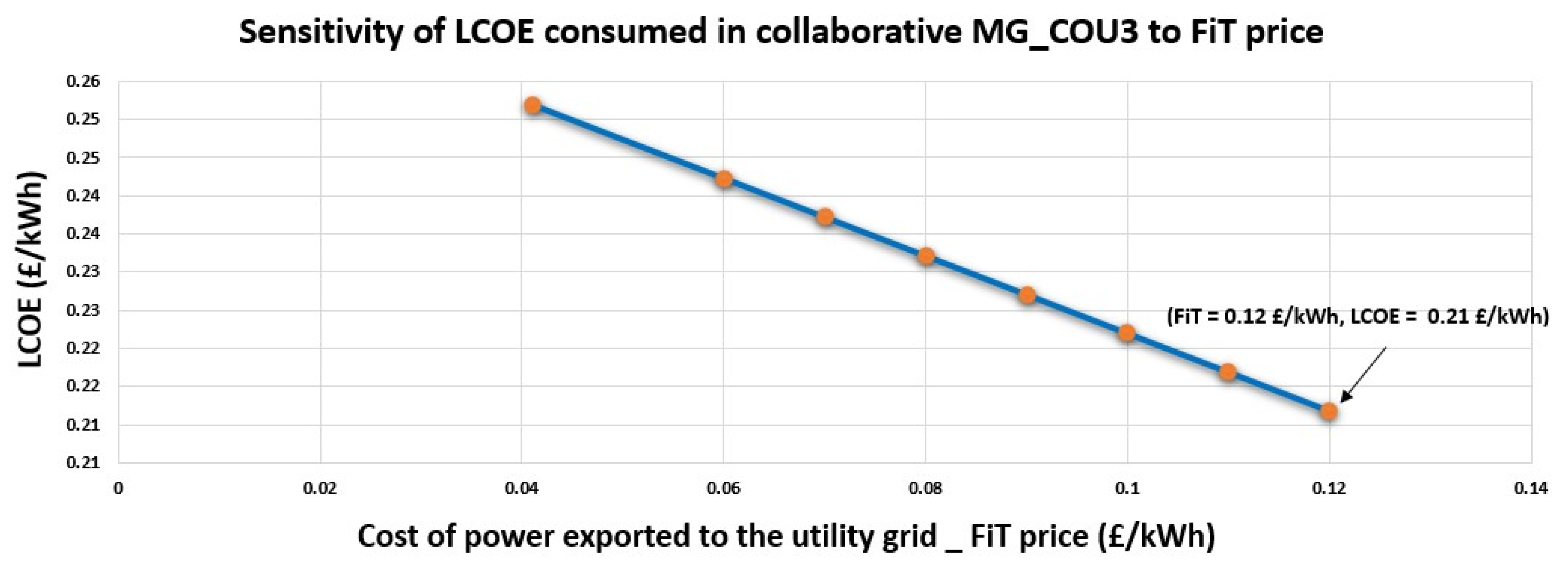 Energies 18 04320 g012 Energies 18 04320 g012