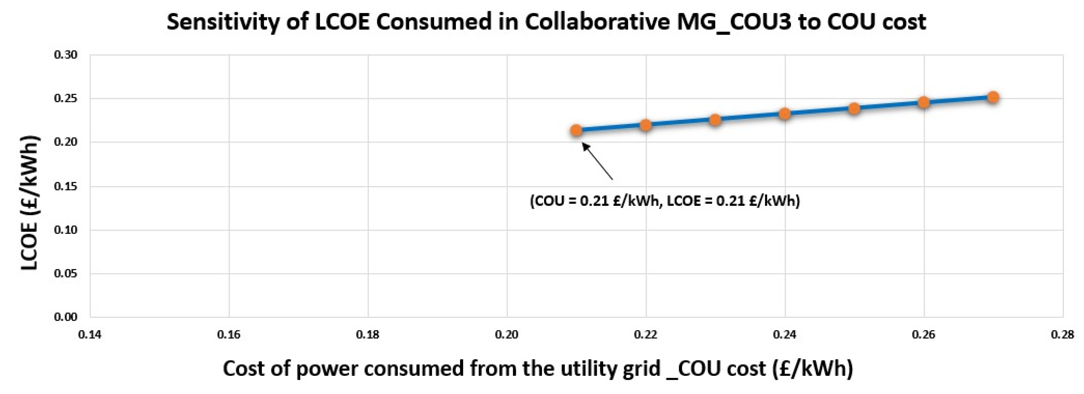 Energies 18 04320 g013 Energies 18 04320 g013
