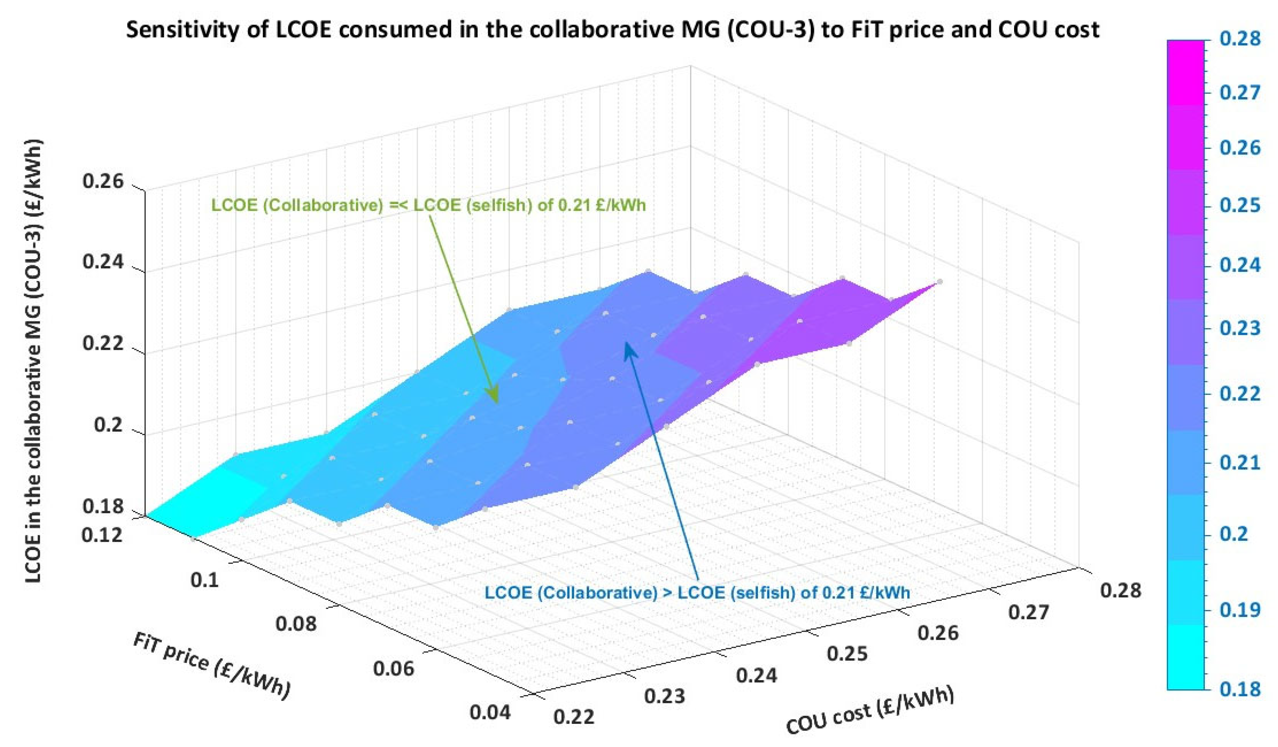 Energies 18 04320 g014 Energies 18 04320 g014