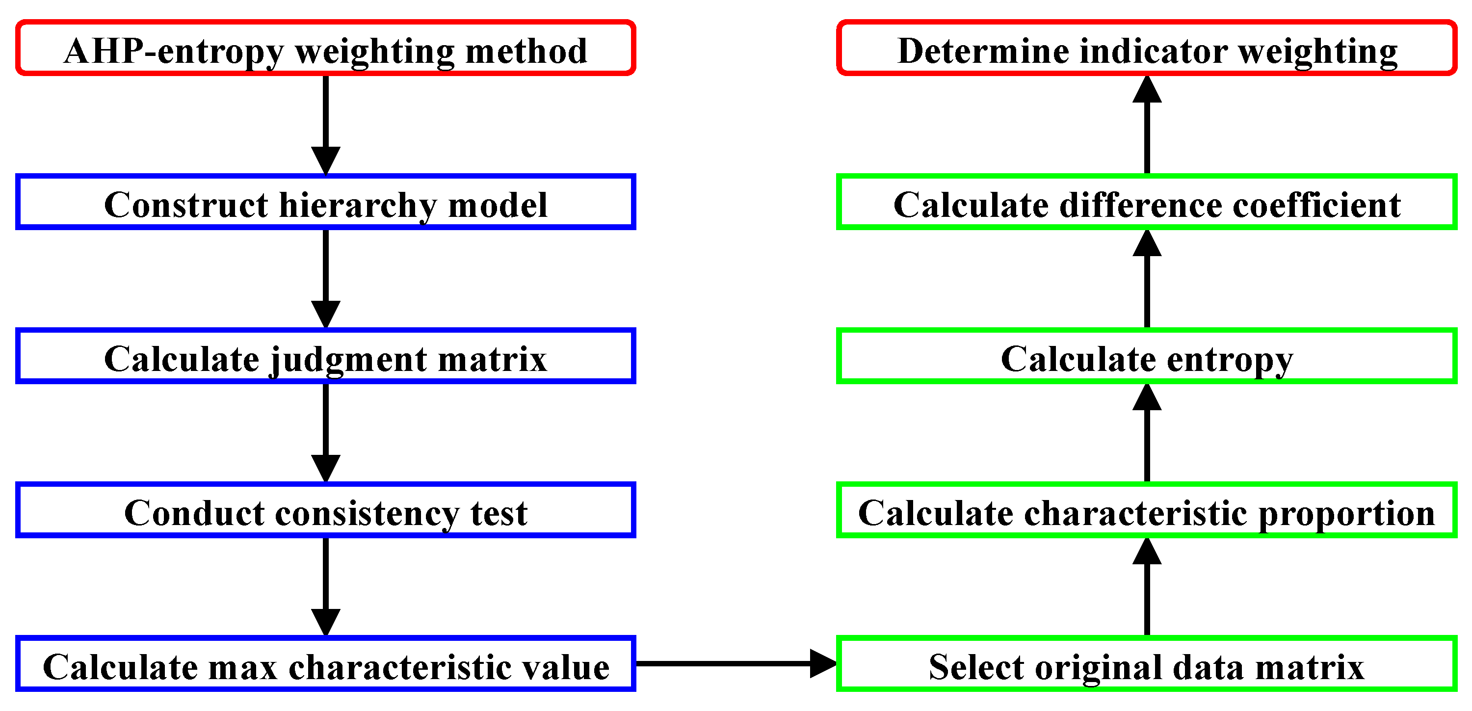 Energies 18 04321 g002
