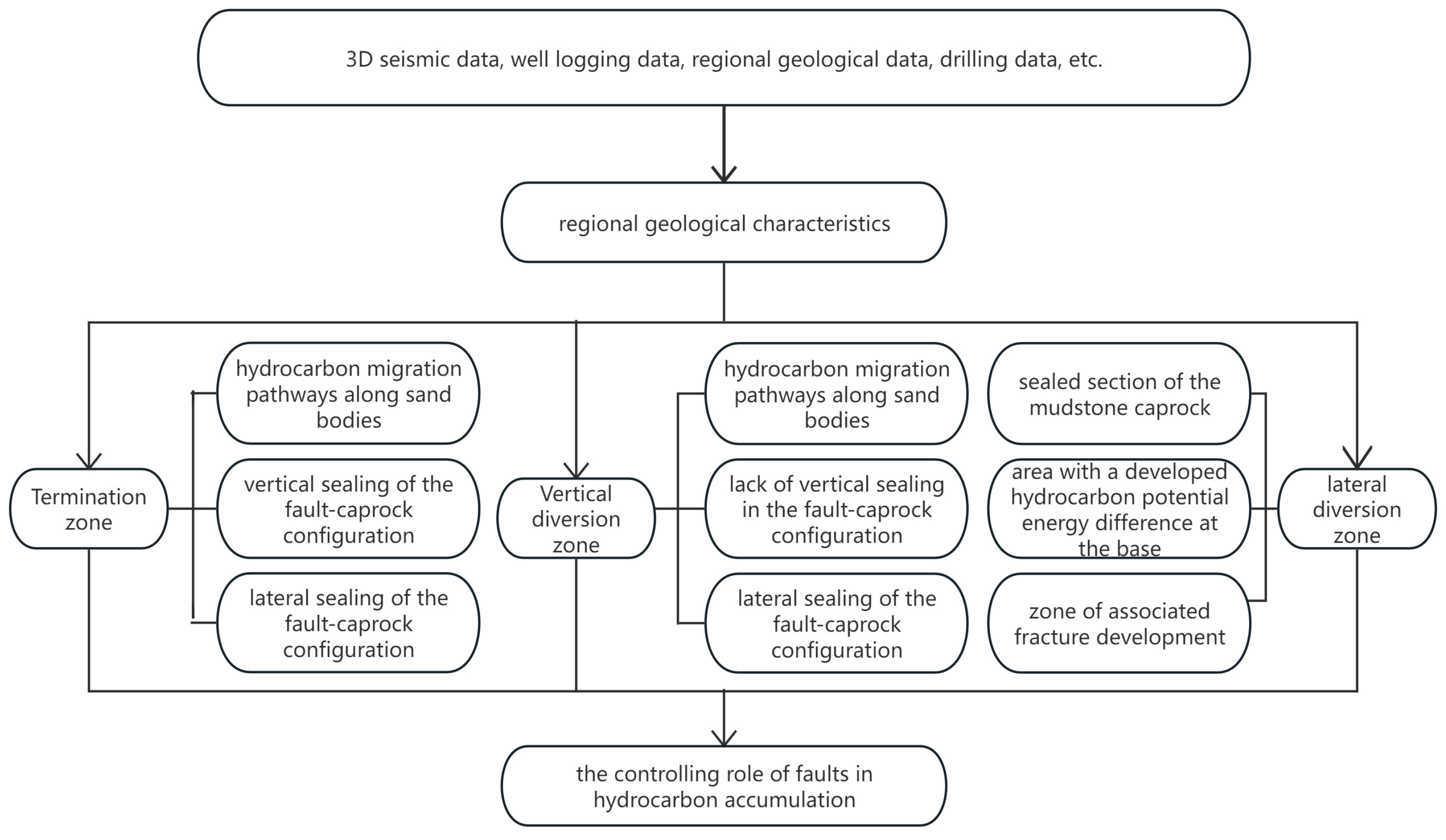 Energies 18 04325 g001