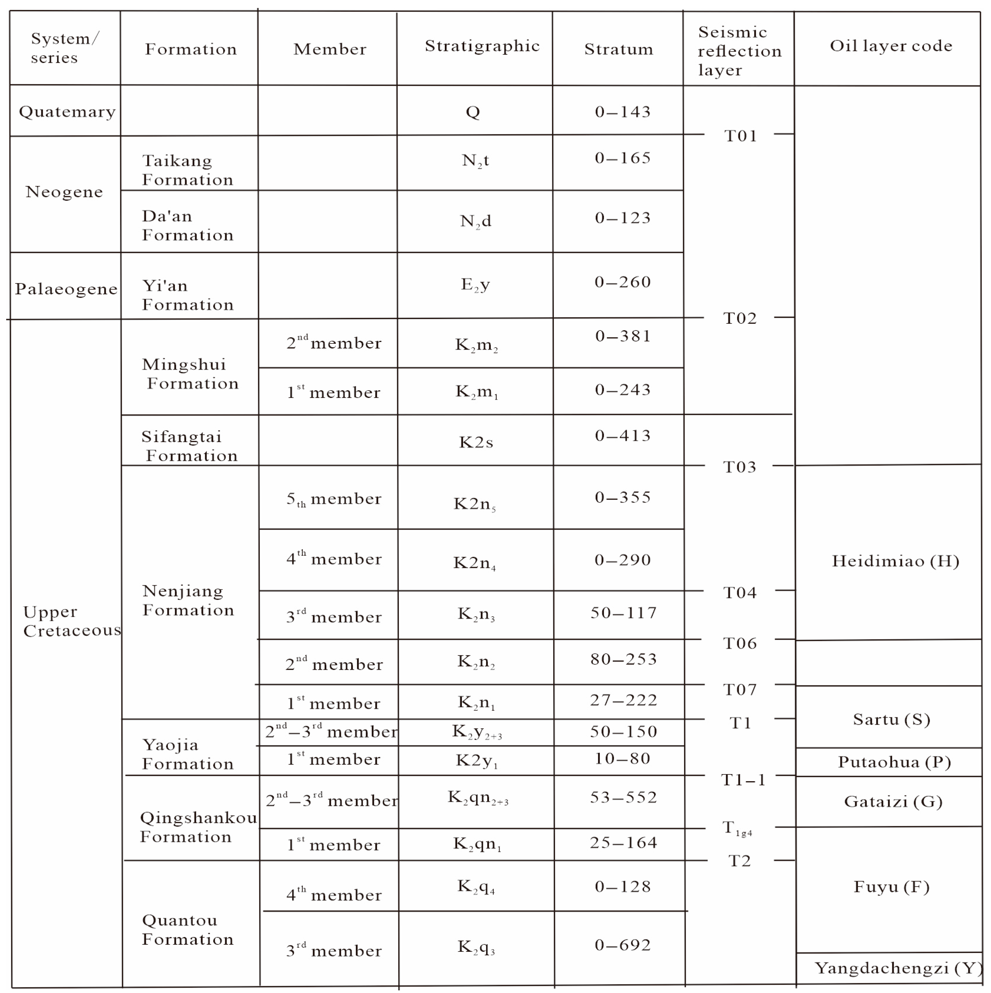 Energies 18 04325 g003