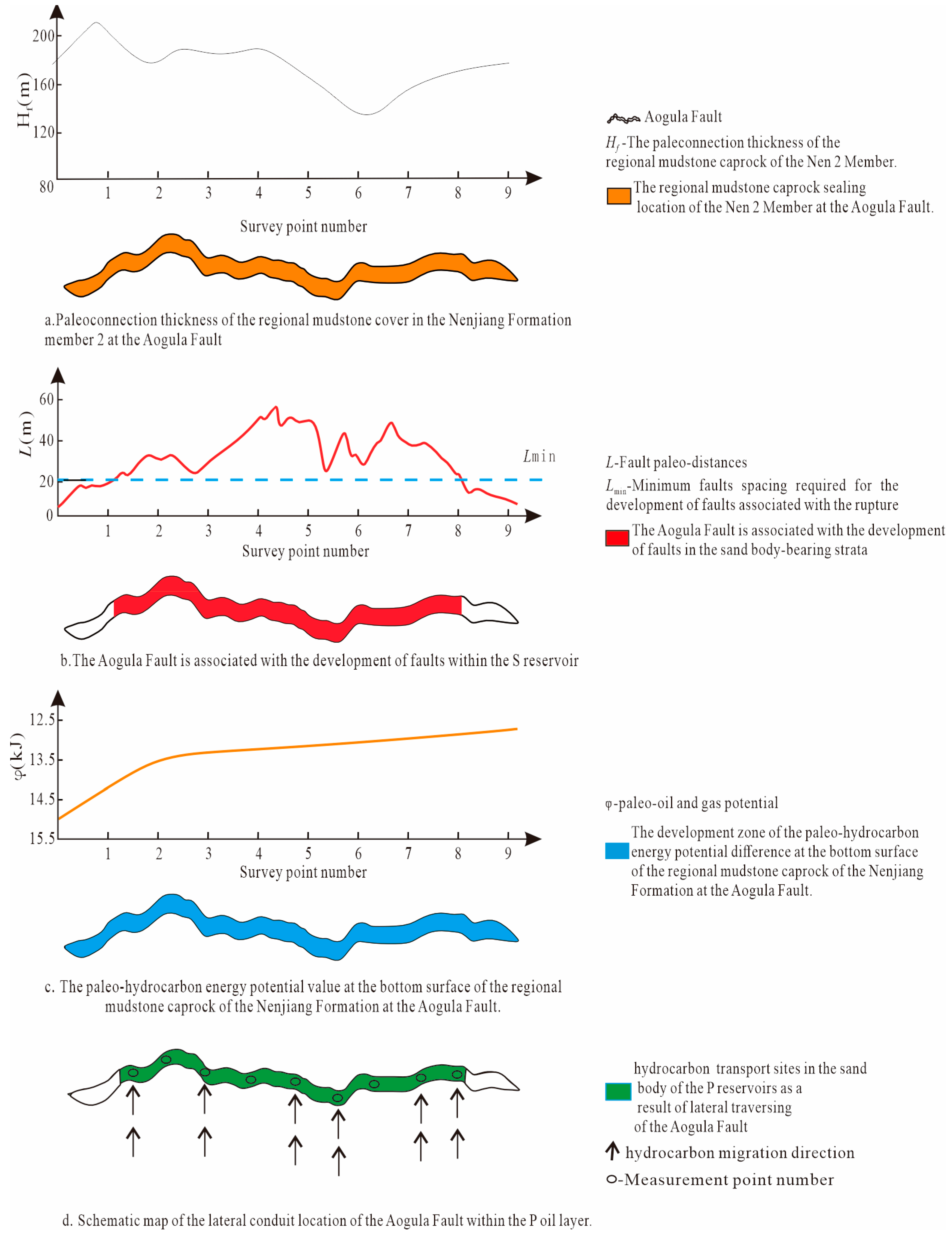 Energies 18 04325 g007