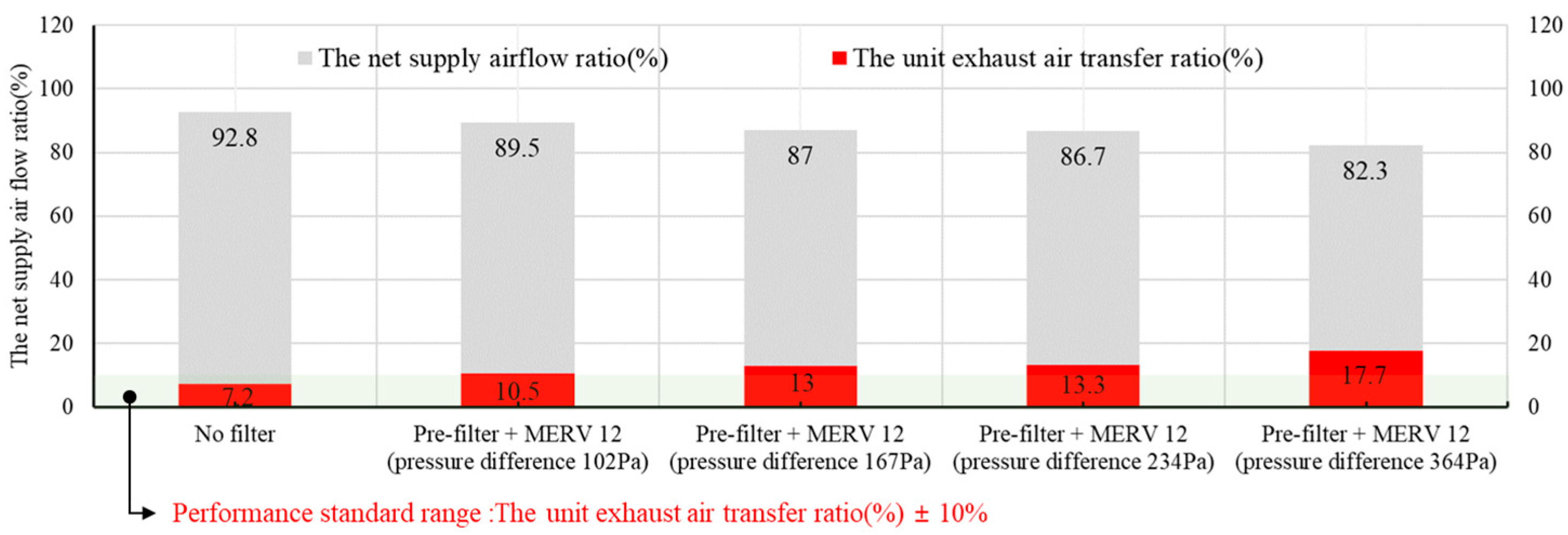 Energies 18 04326 g005