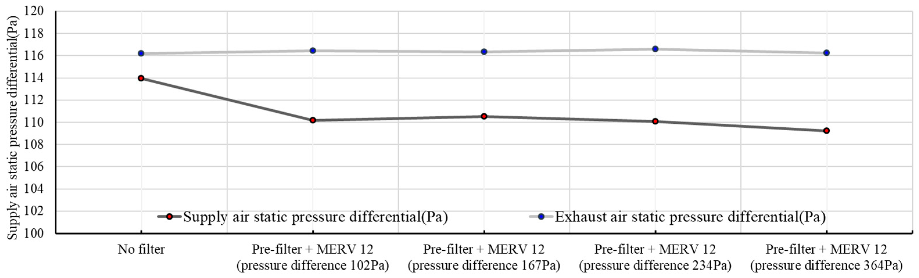 Energies 18 04326 g007