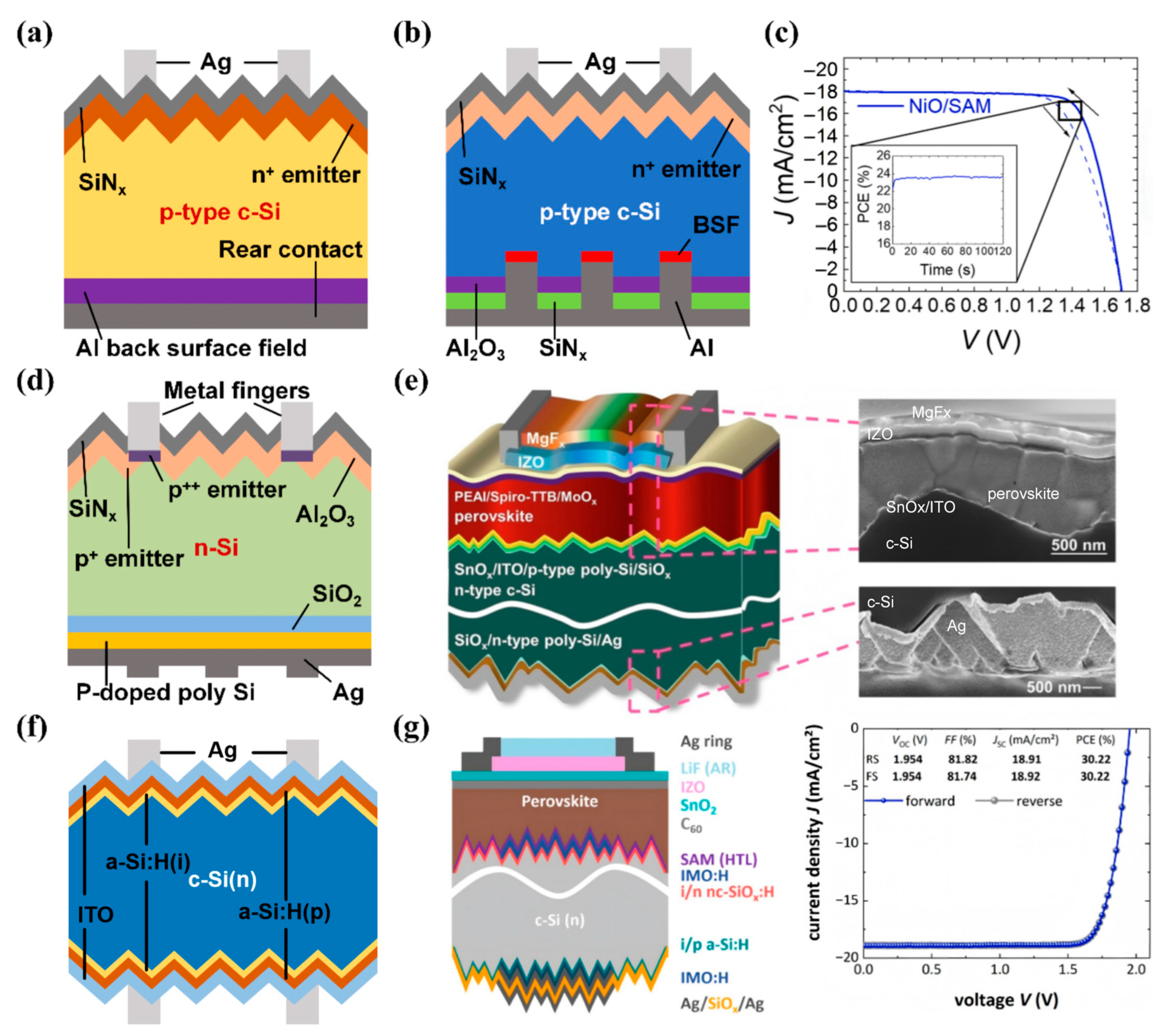 Energies 18 04327 g006 Energies 18 04327 g006