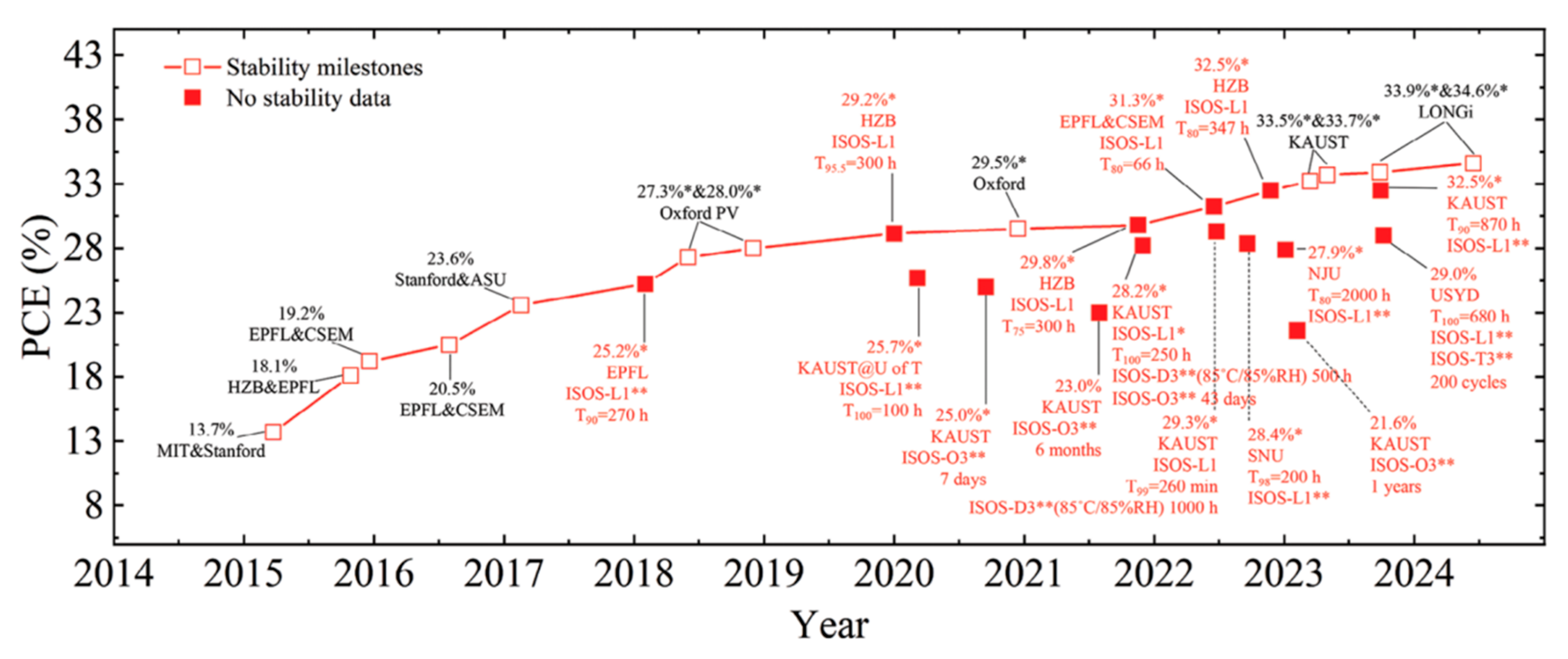 Energies 18 04327 g007 Energies 18 04327 g007