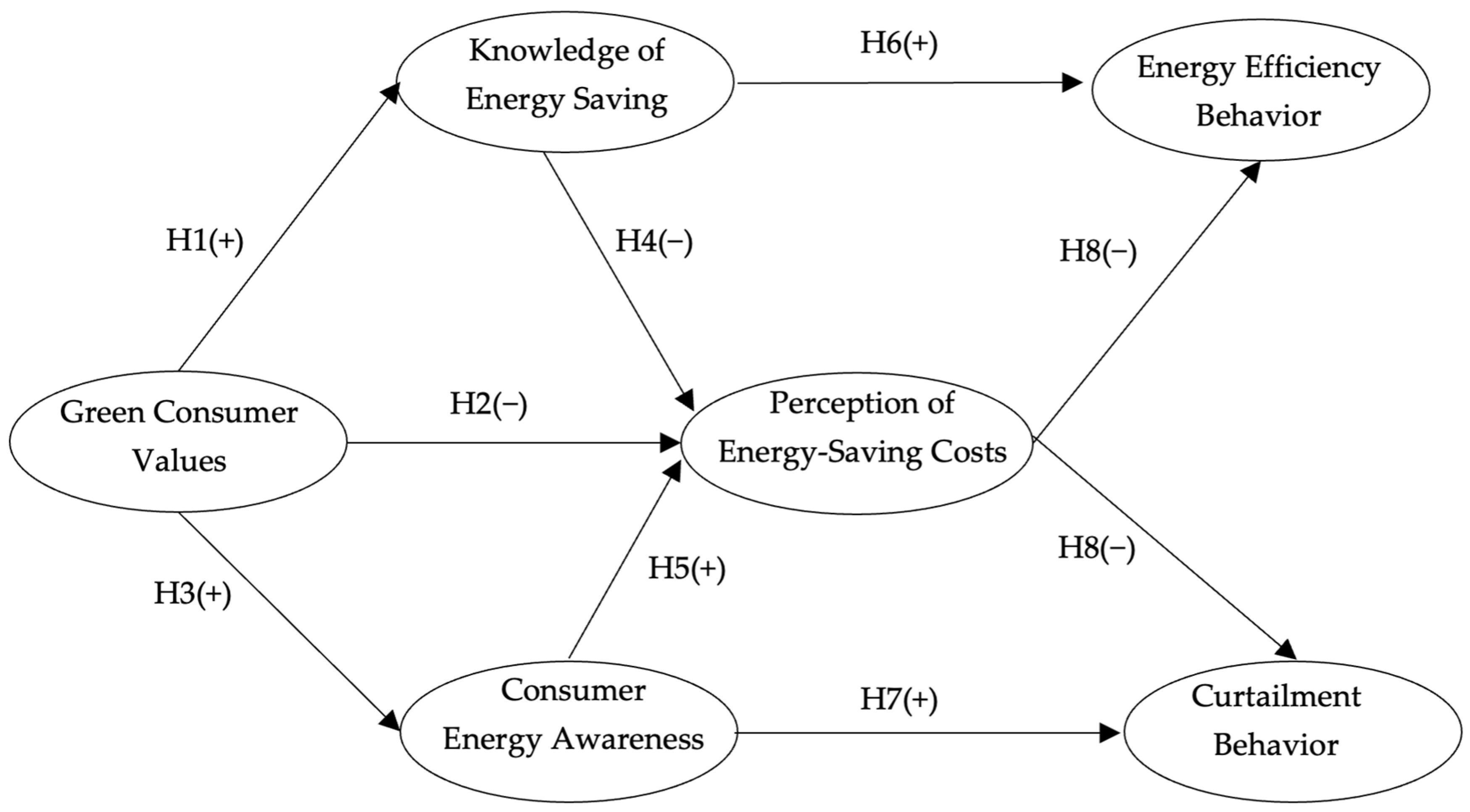 Energies 18 04331 g001