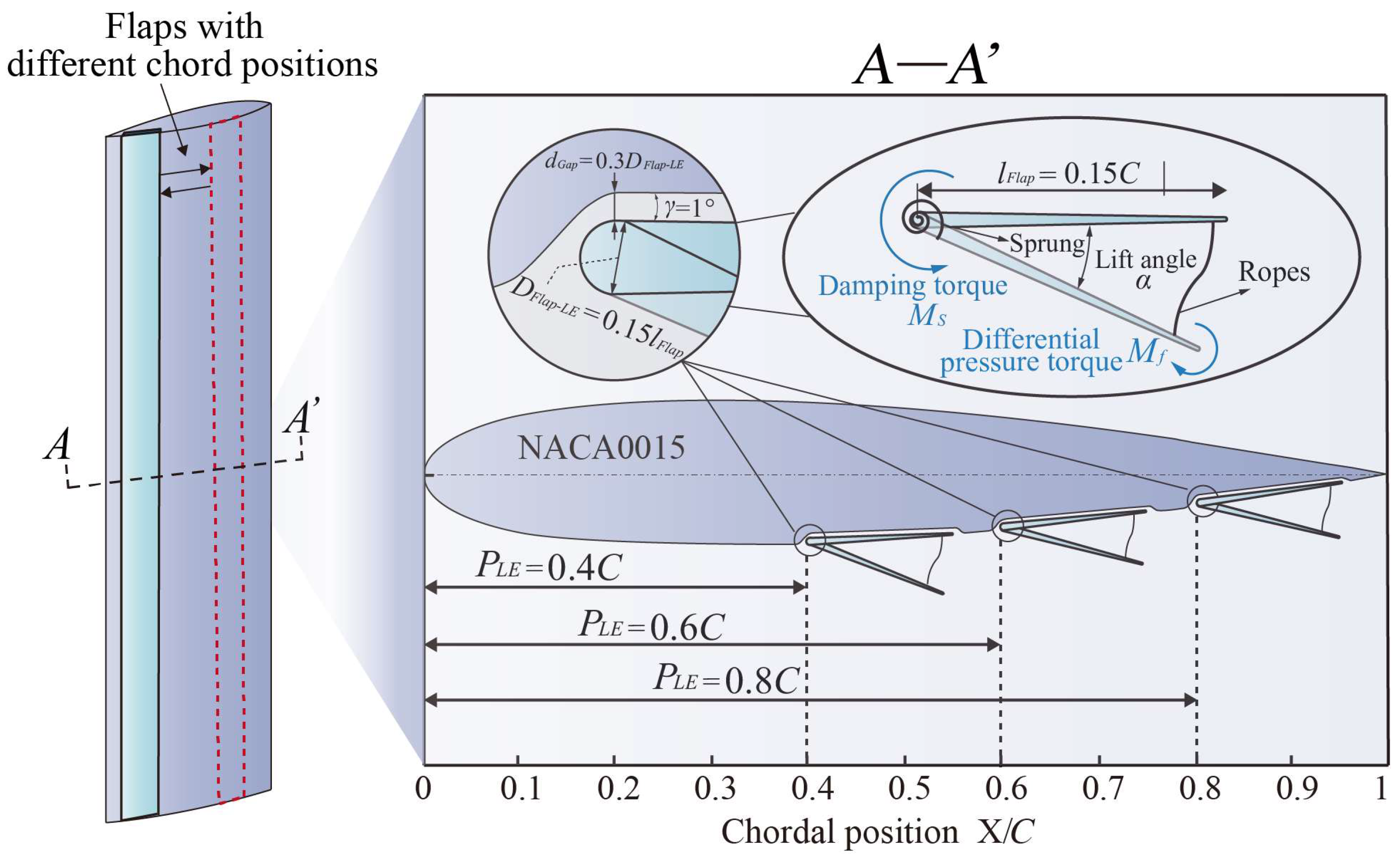 Energies 18 04333 g003