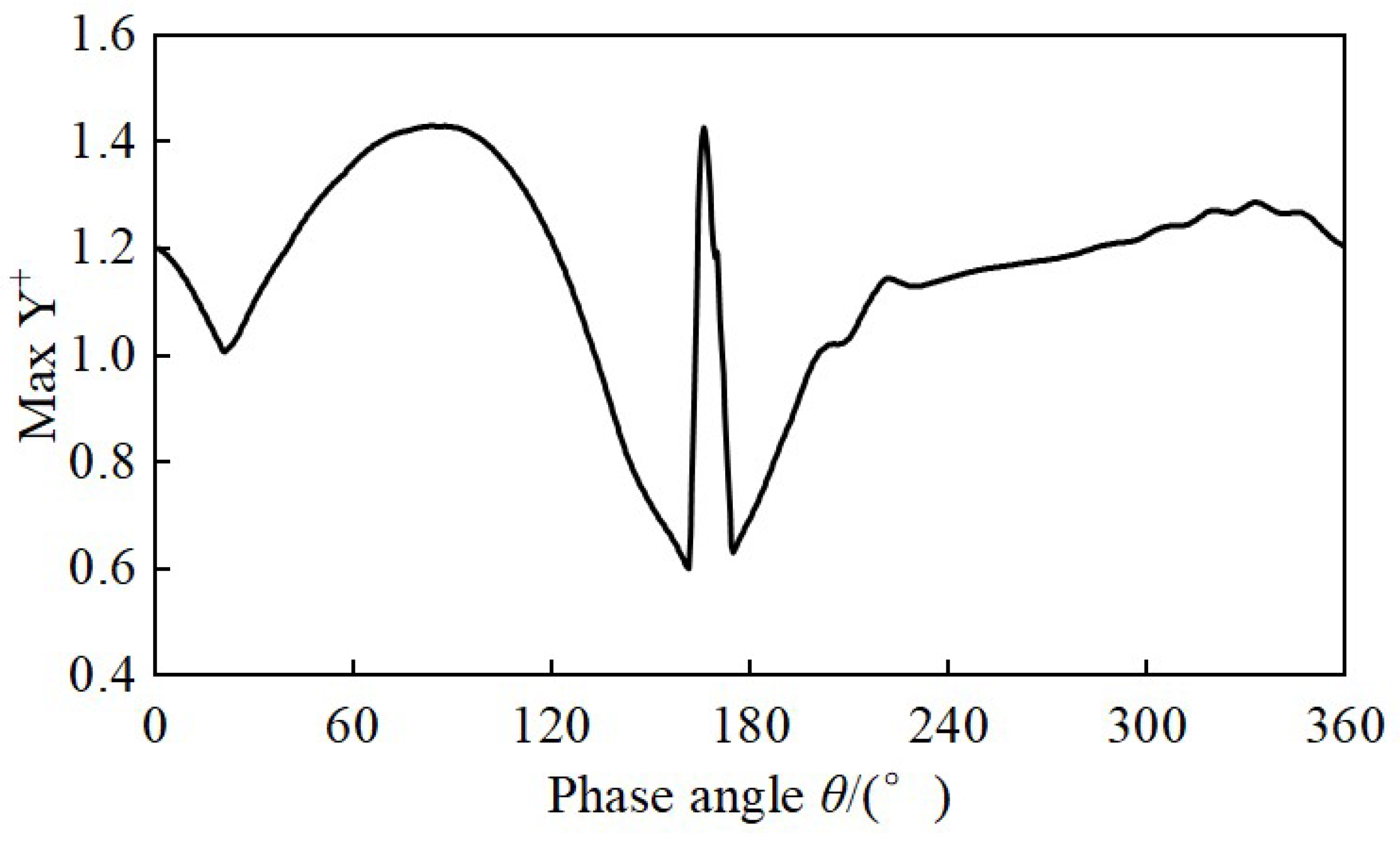 Energies 18 04333 g005
