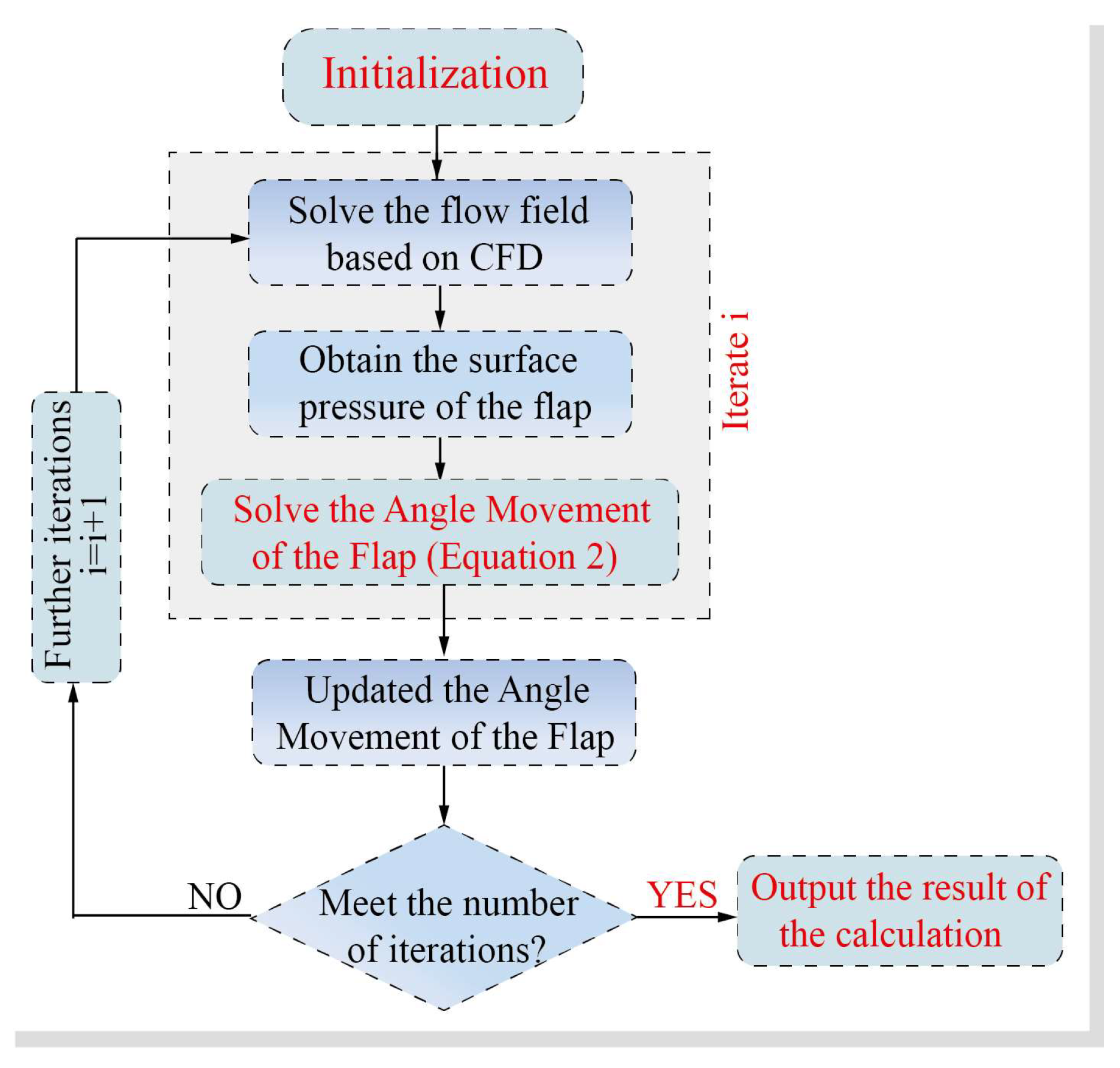 Energies 18 04333 g006