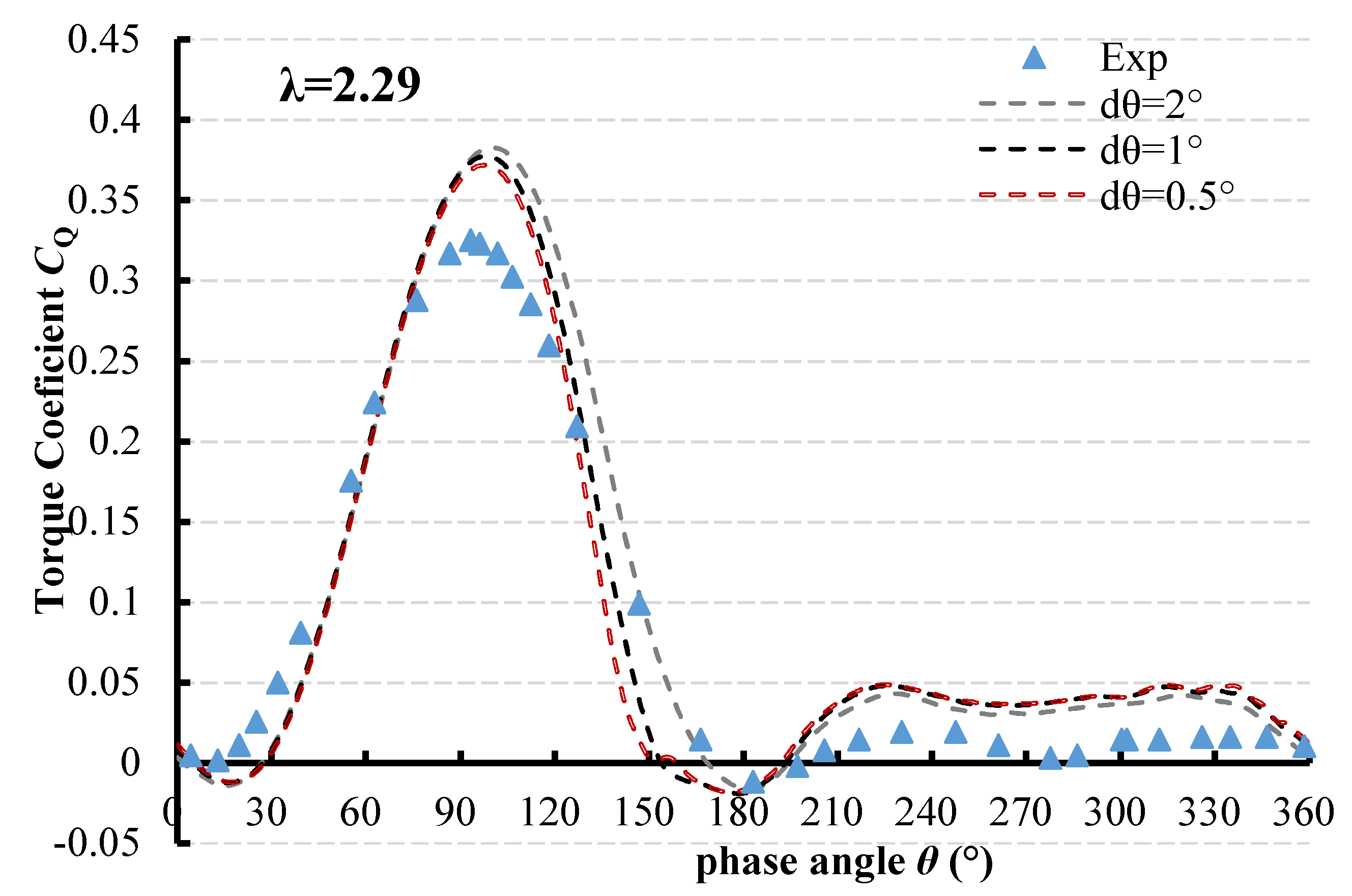 Energies 18 04333 g009