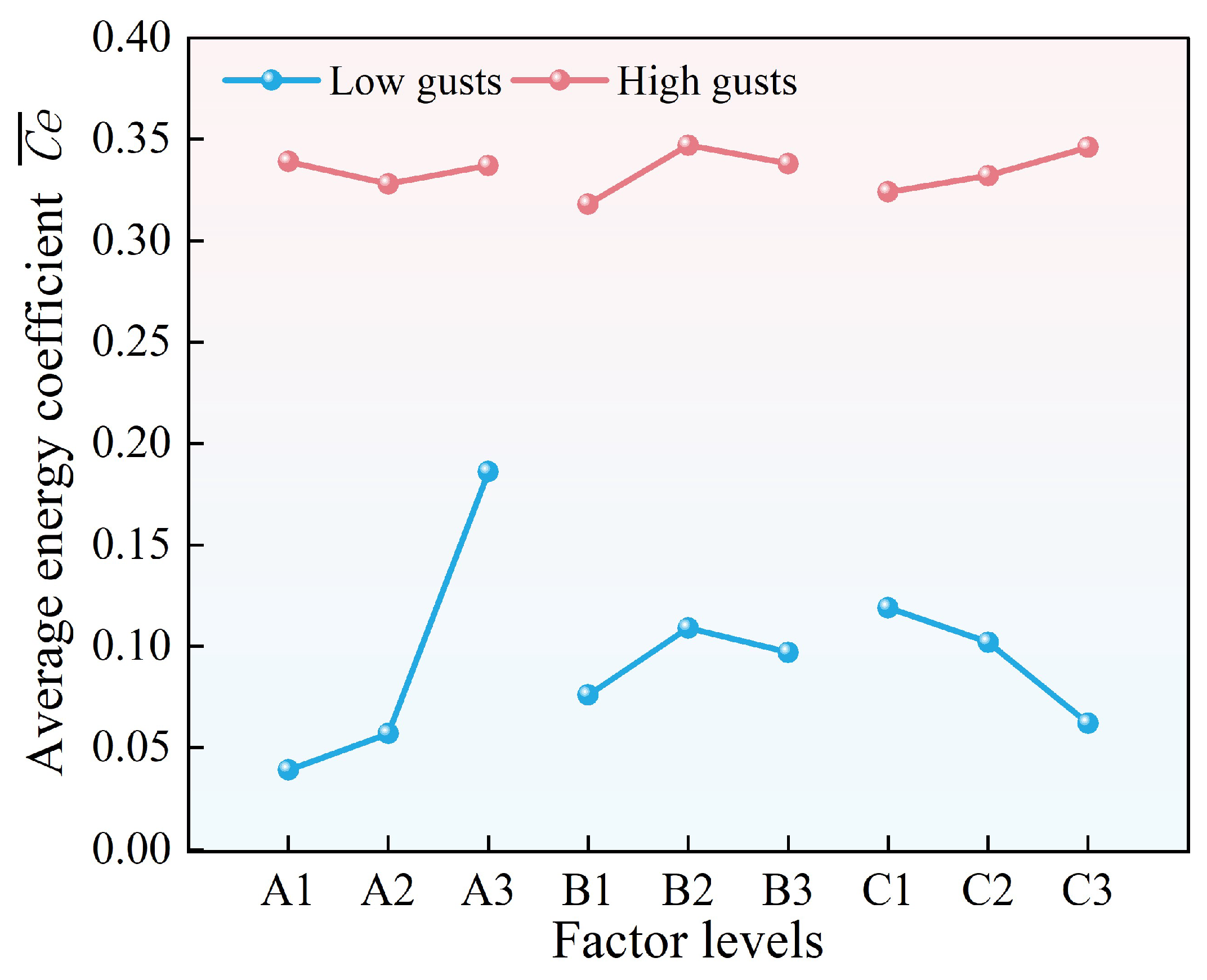 Energies 18 04333 g011