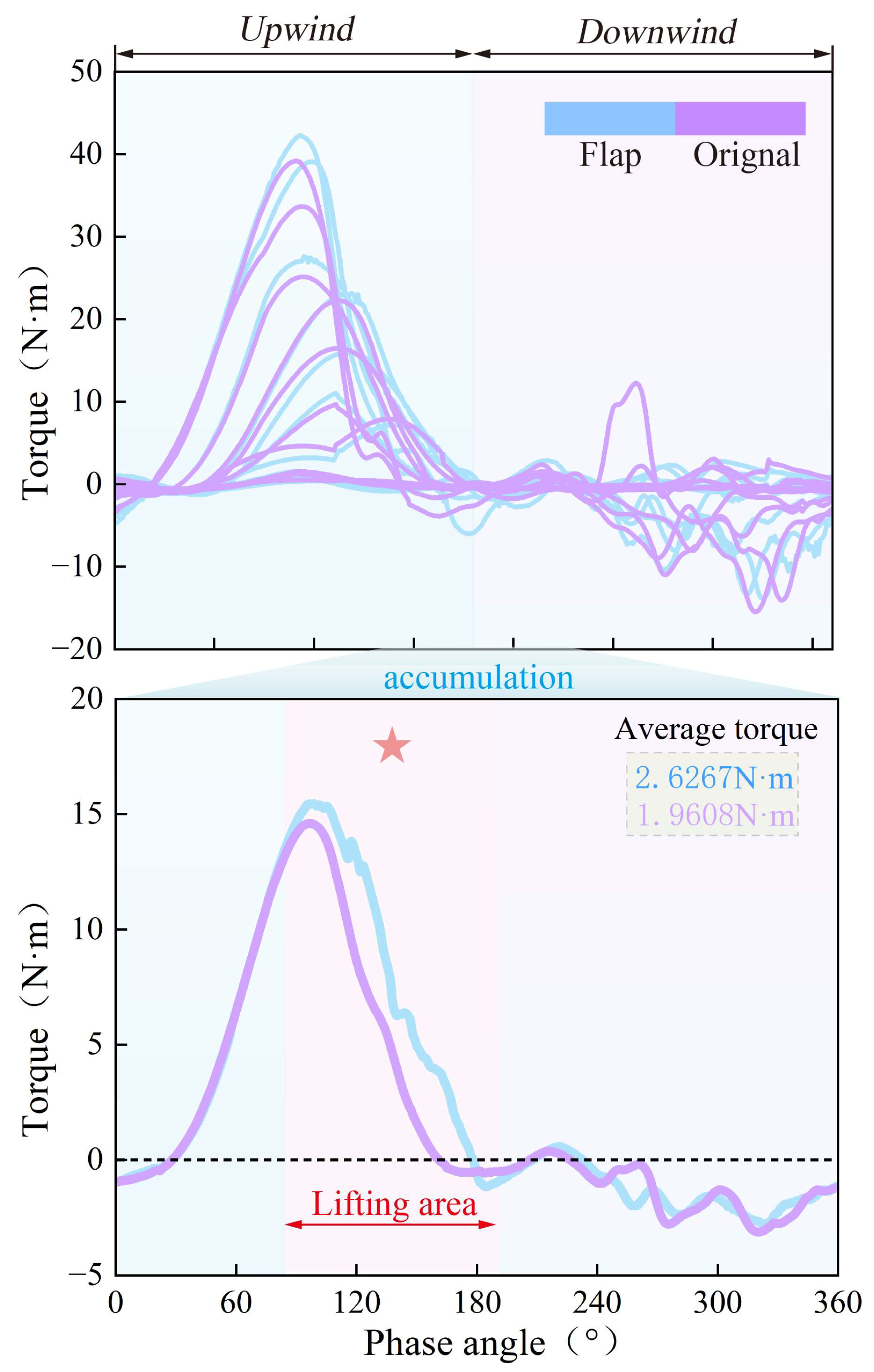 Energies 18 04333 g013
