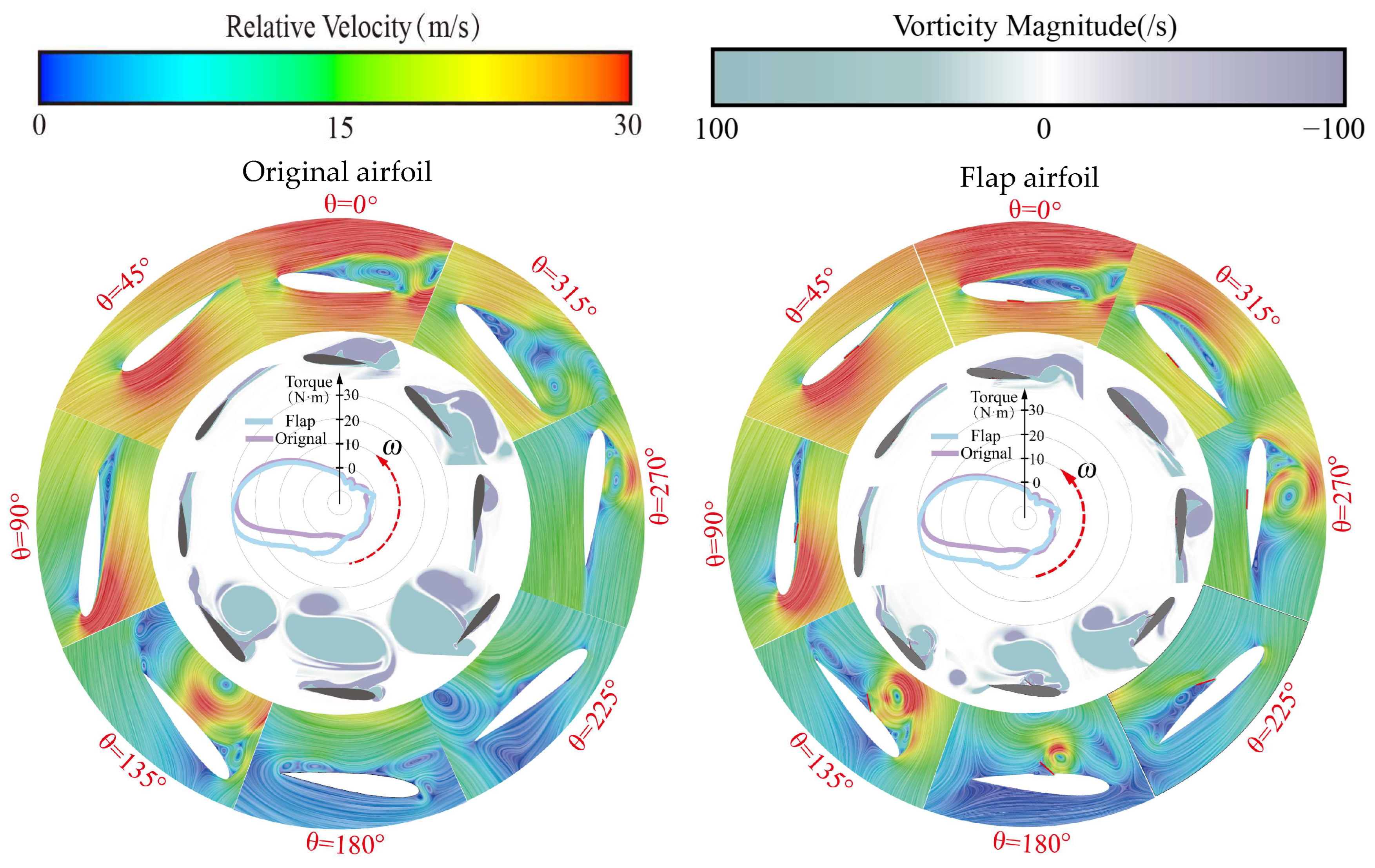 Energies 18 04333 g016