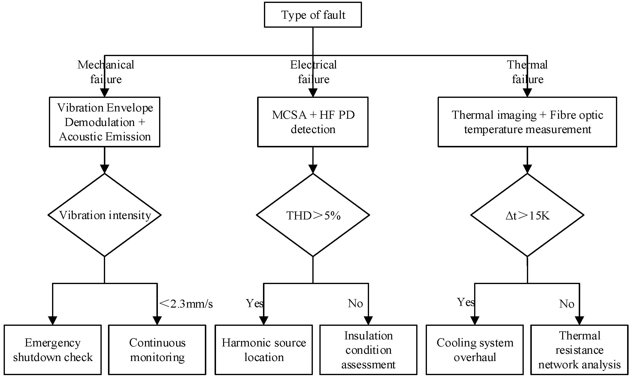 Energies 18 04336 g001