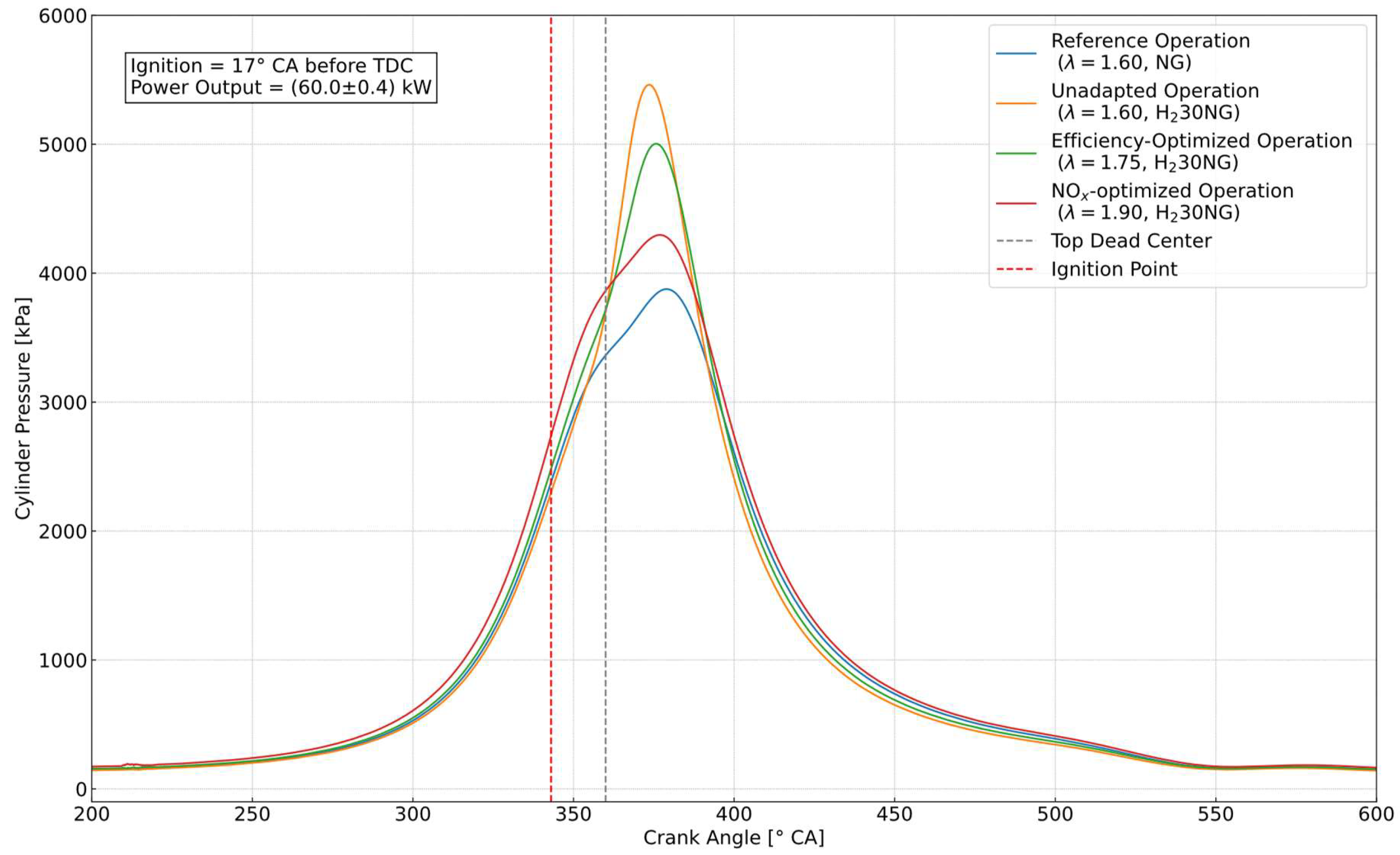 Energies 18 04339 g006