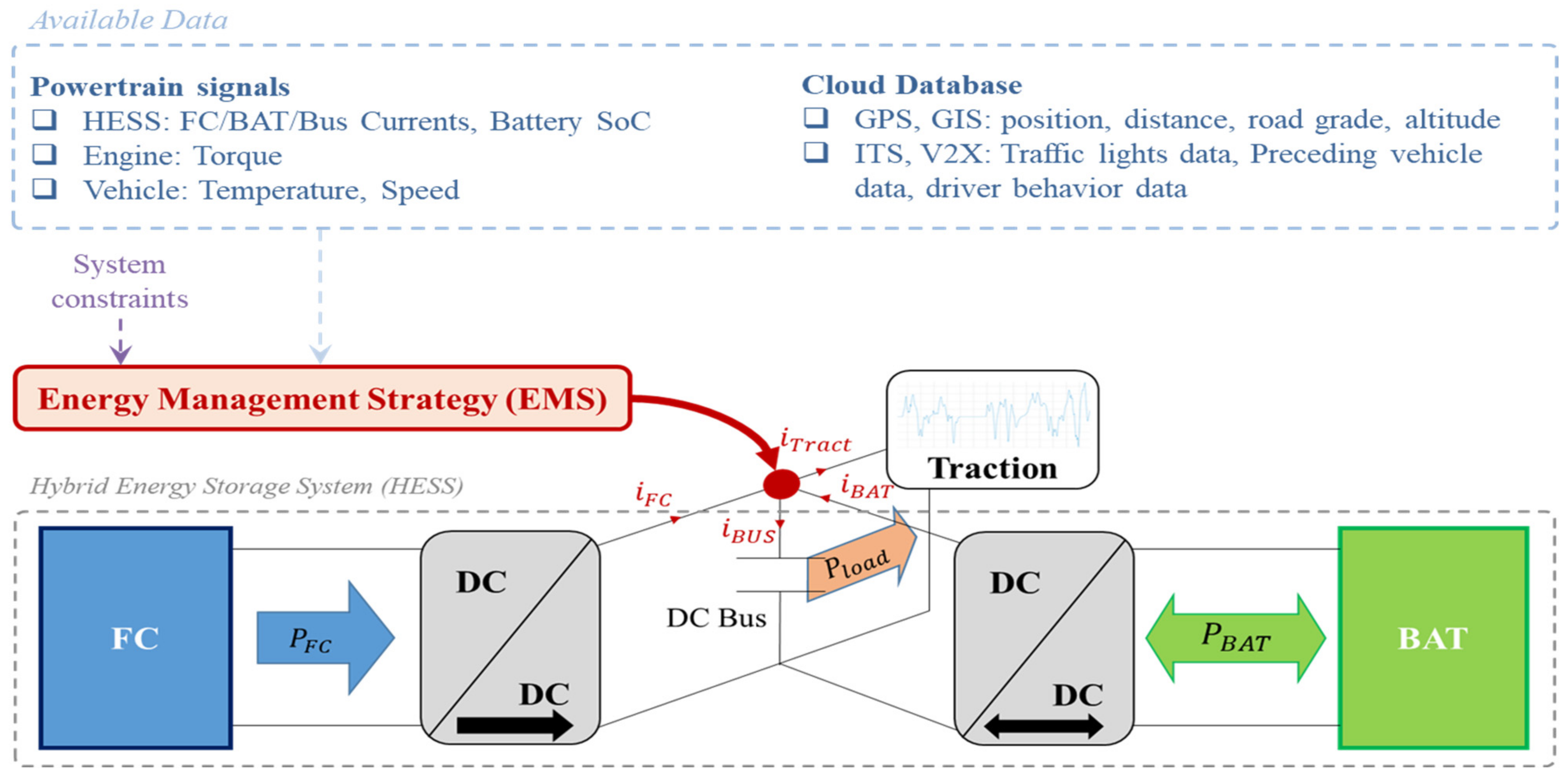Energies 18 04340 g001