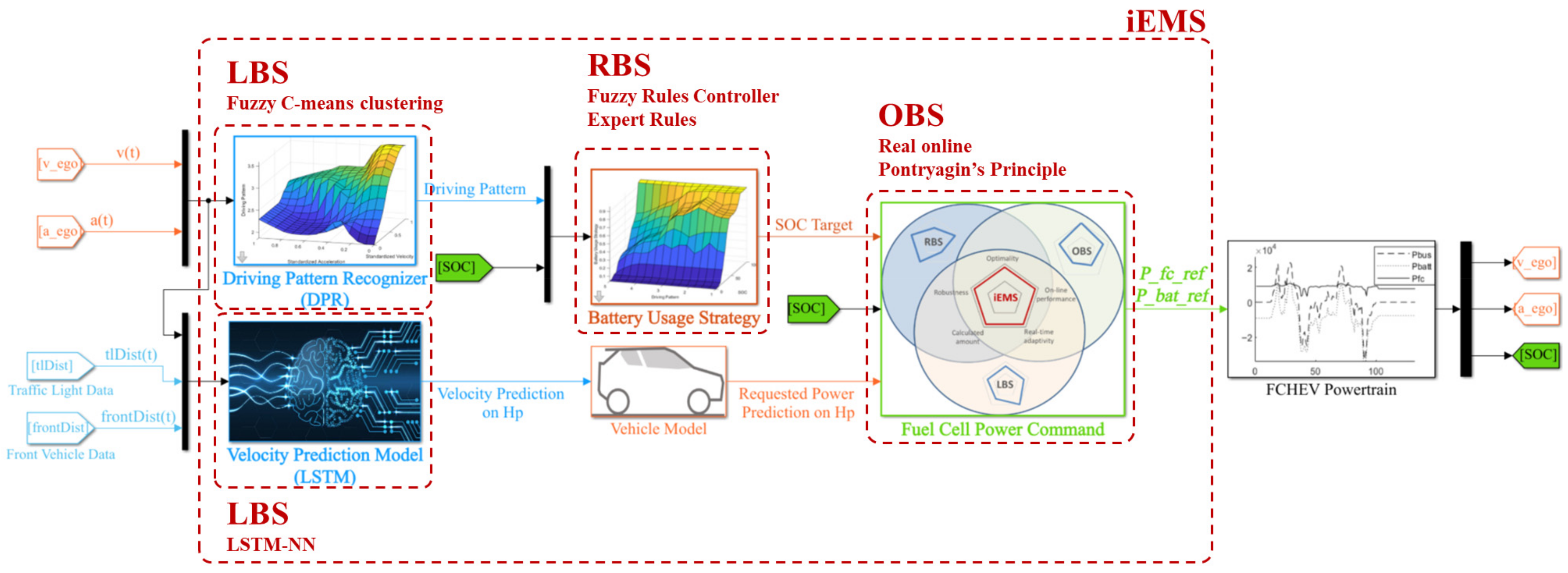 Energies 18 04340 g002