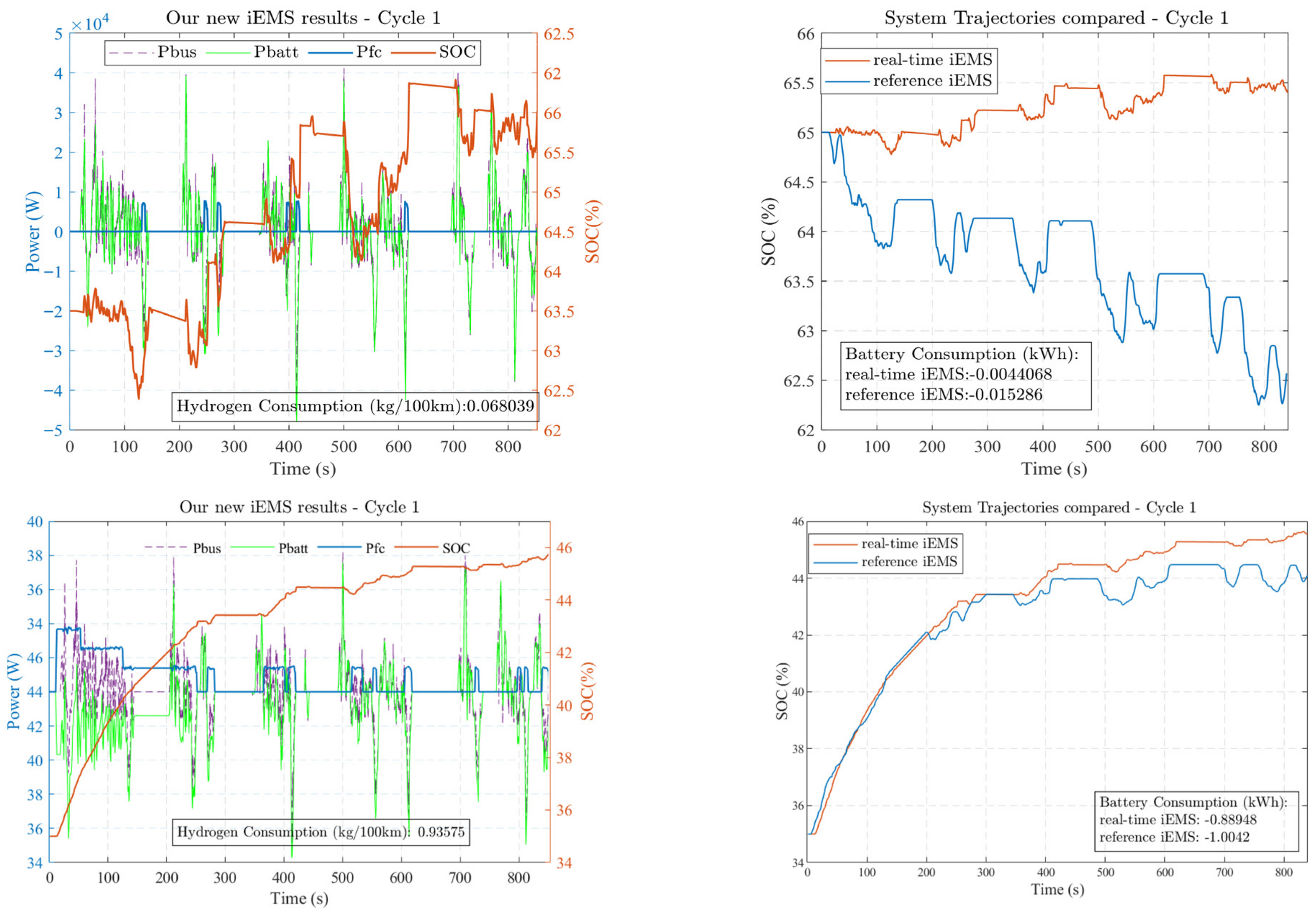Energies 18 04340 g009