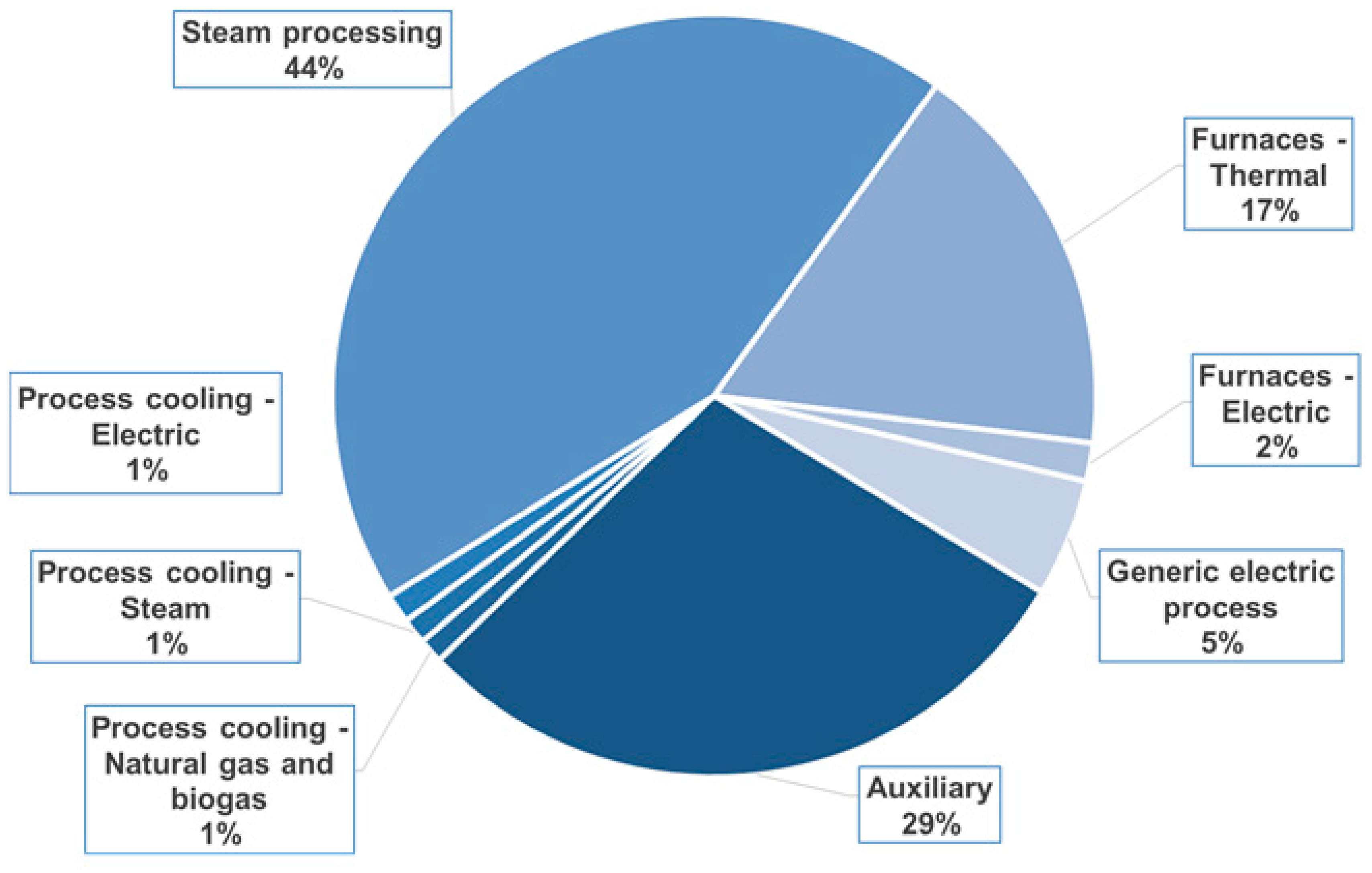 Energies 18 04346 g003