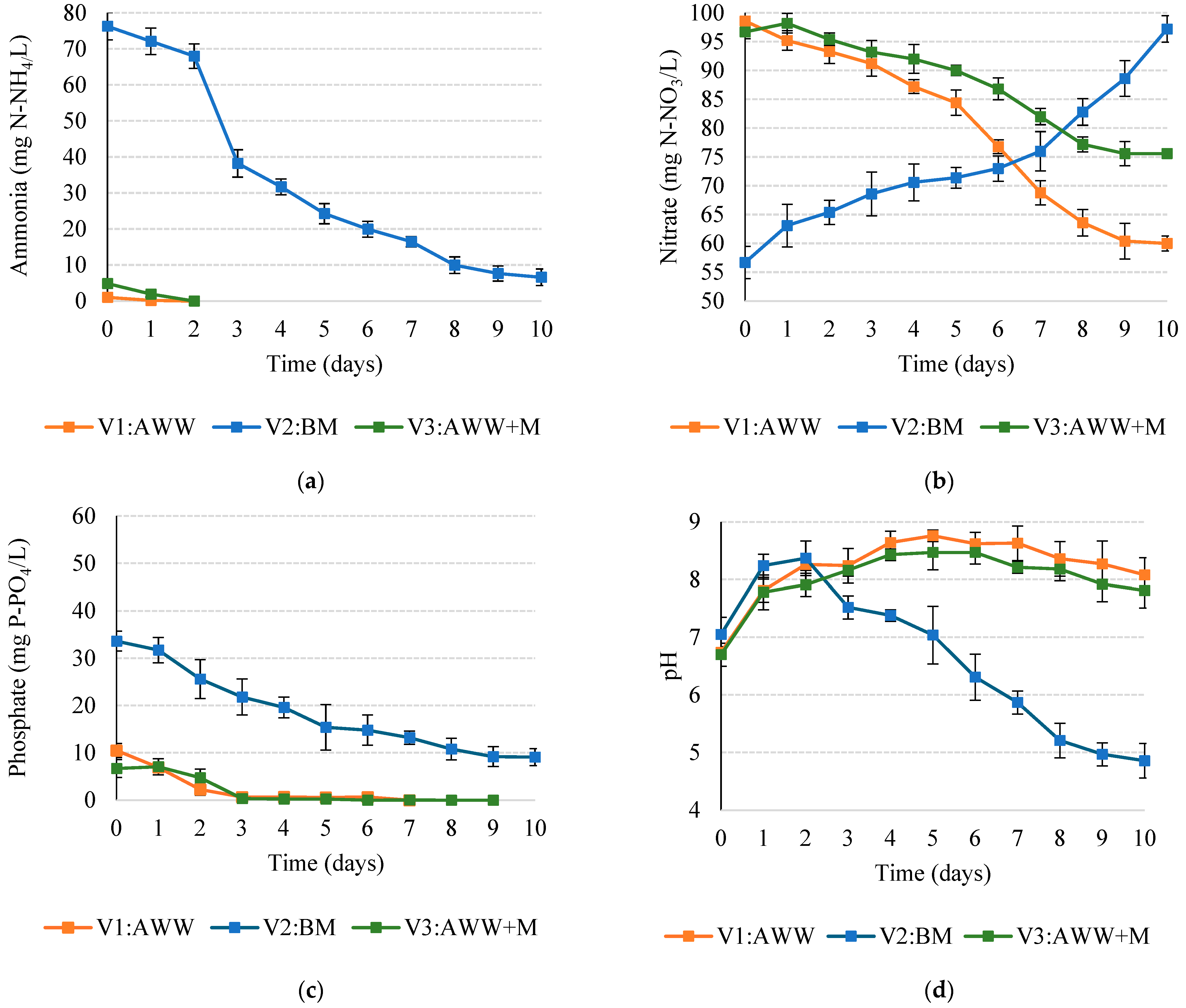 Energies 18 04352 g001
