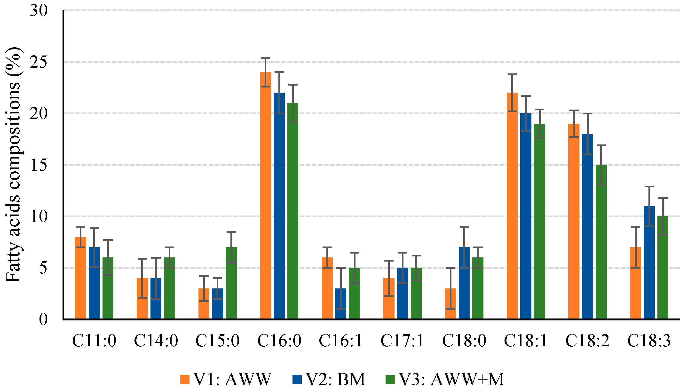 Energies 18 04352 g003