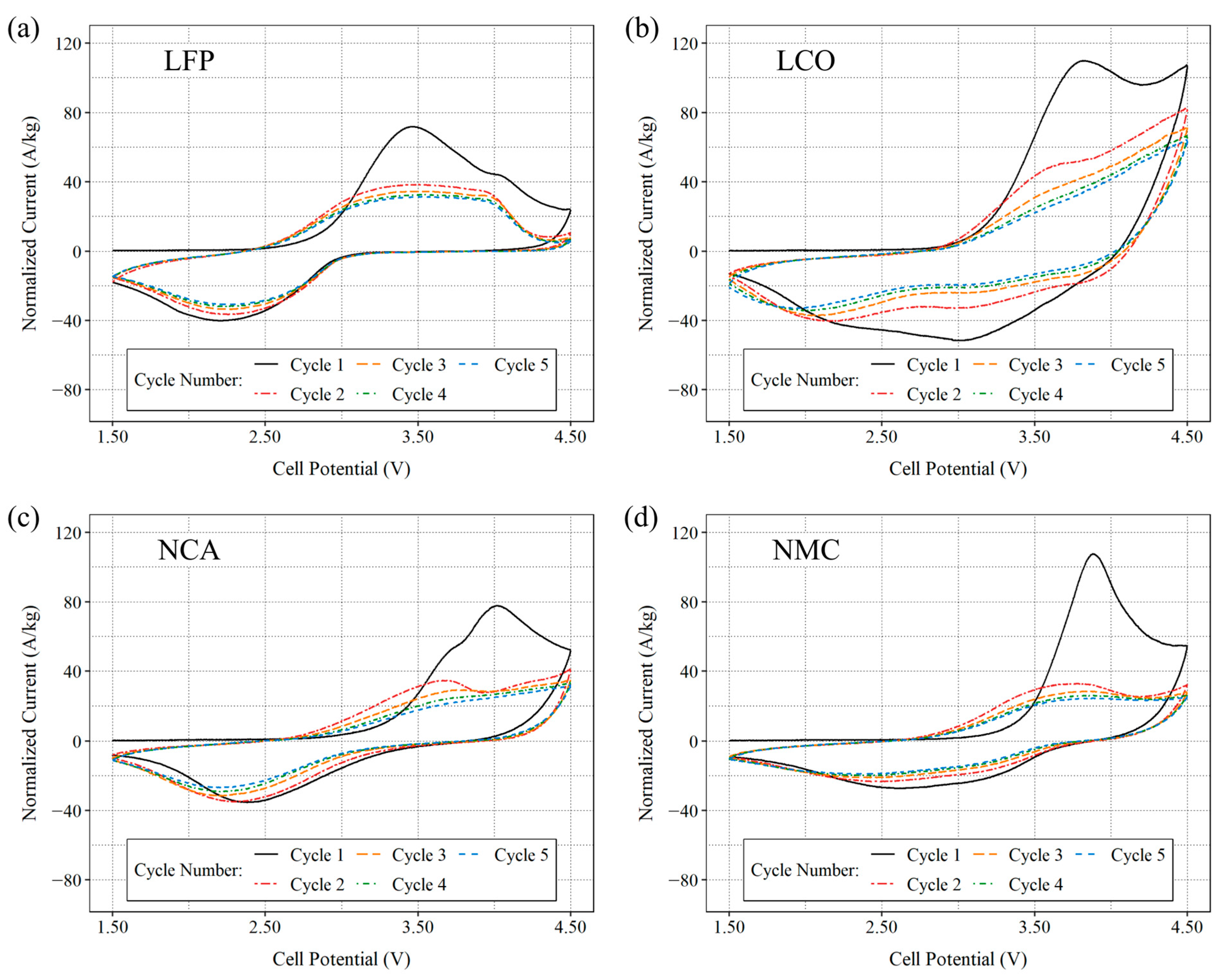 Energies 18 04354 g007 Energies 18 04354 g007