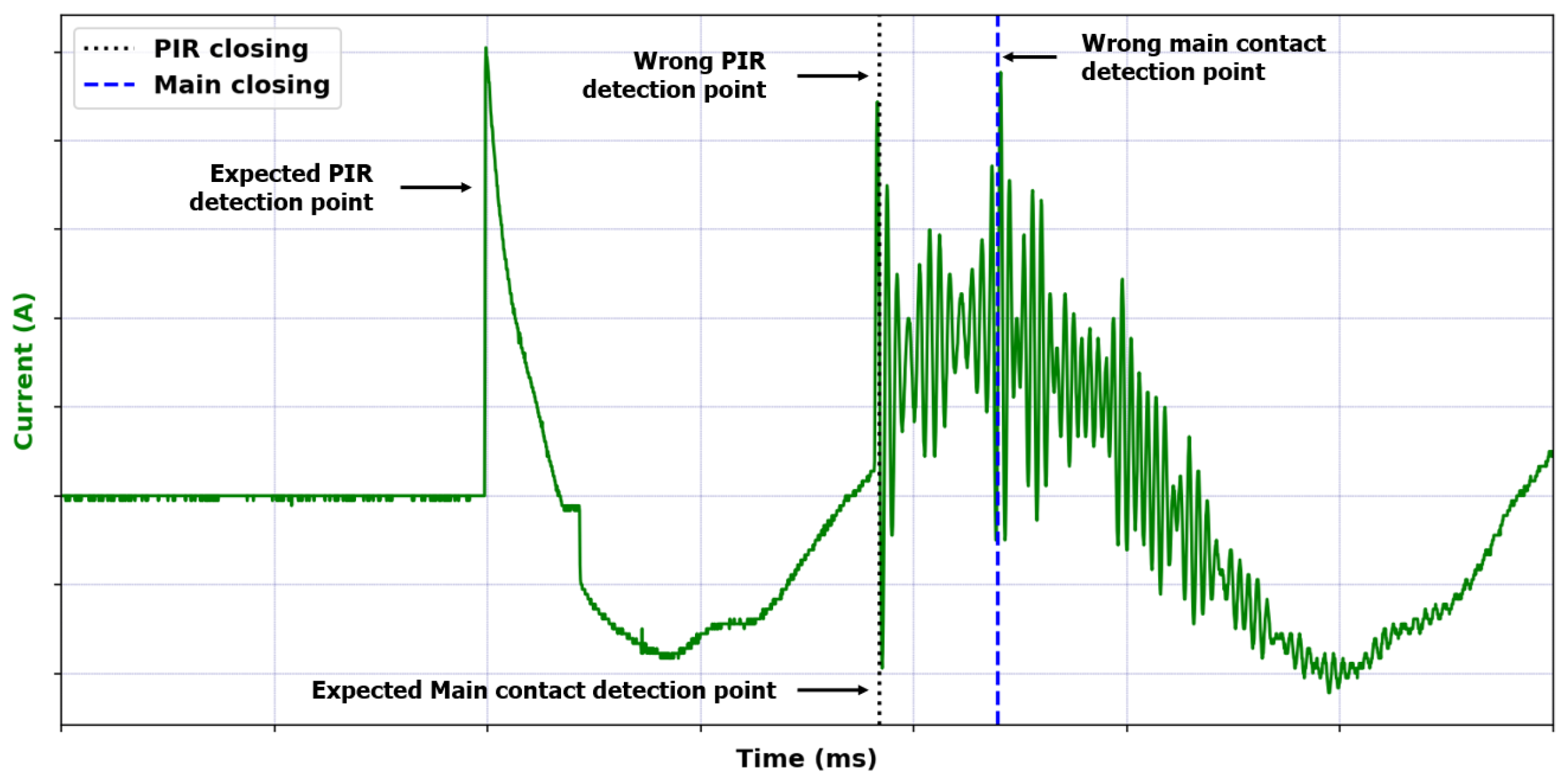 Energies 18 04356 g006