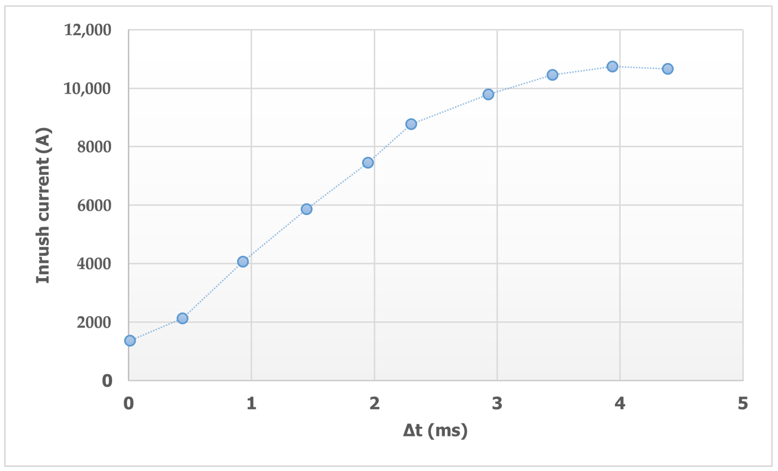 Energies 18 04356 g019