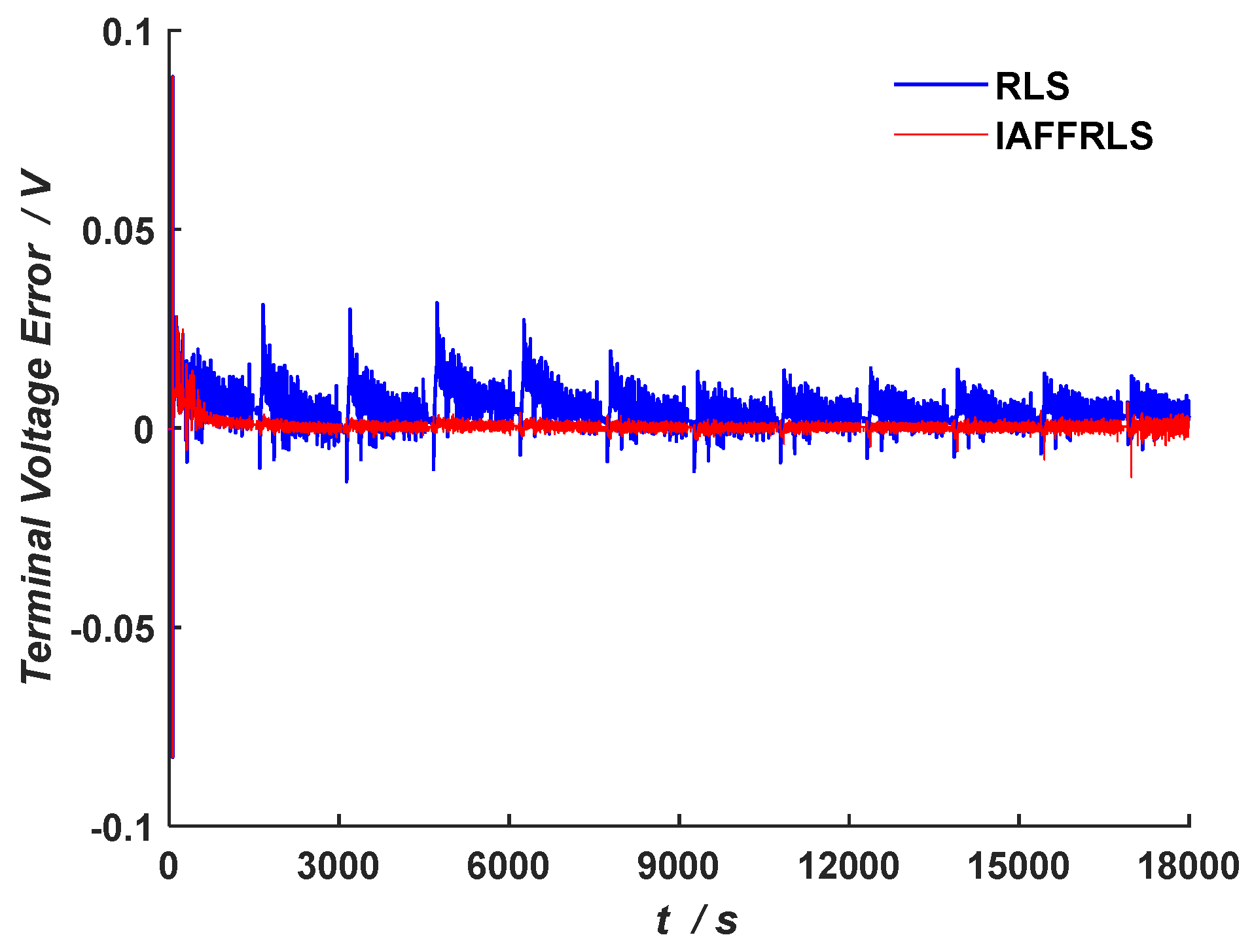 Energies 18 04364 g007