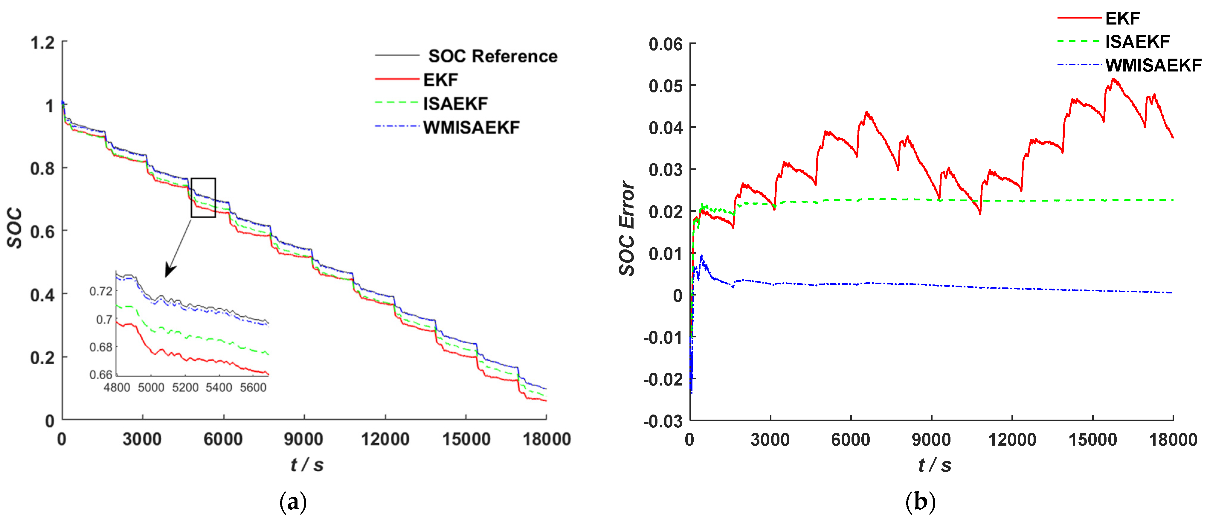 Energies 18 04364 g012