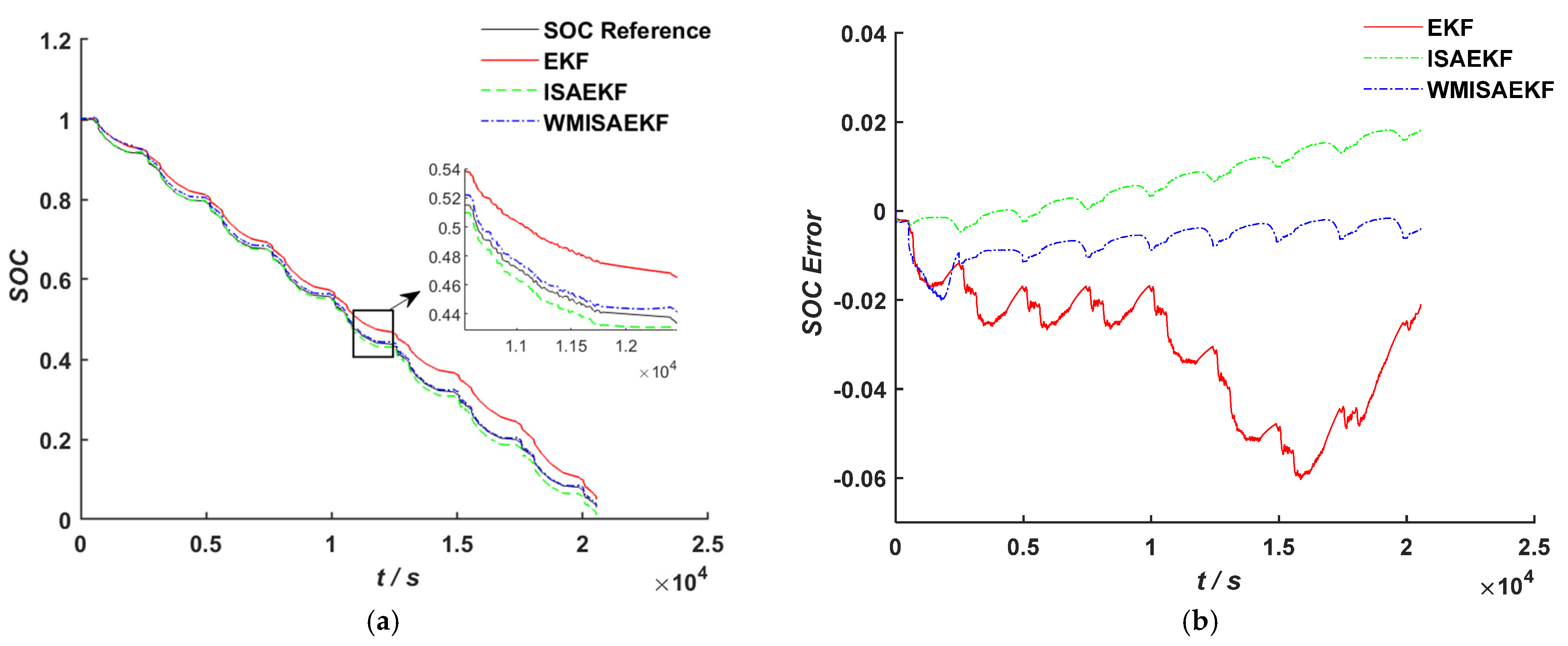 Energies 18 04364 g015