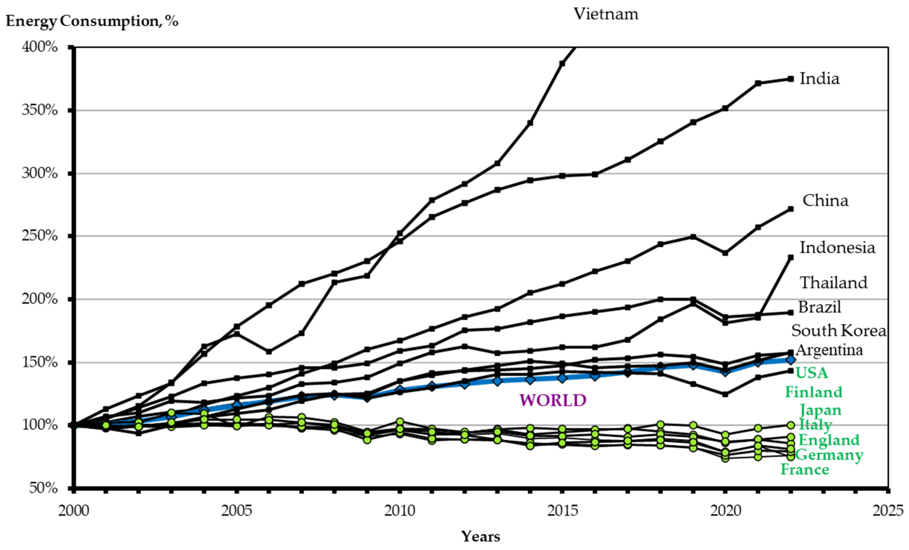 Energies 18 04367 g007 Energies 18 04367 g007