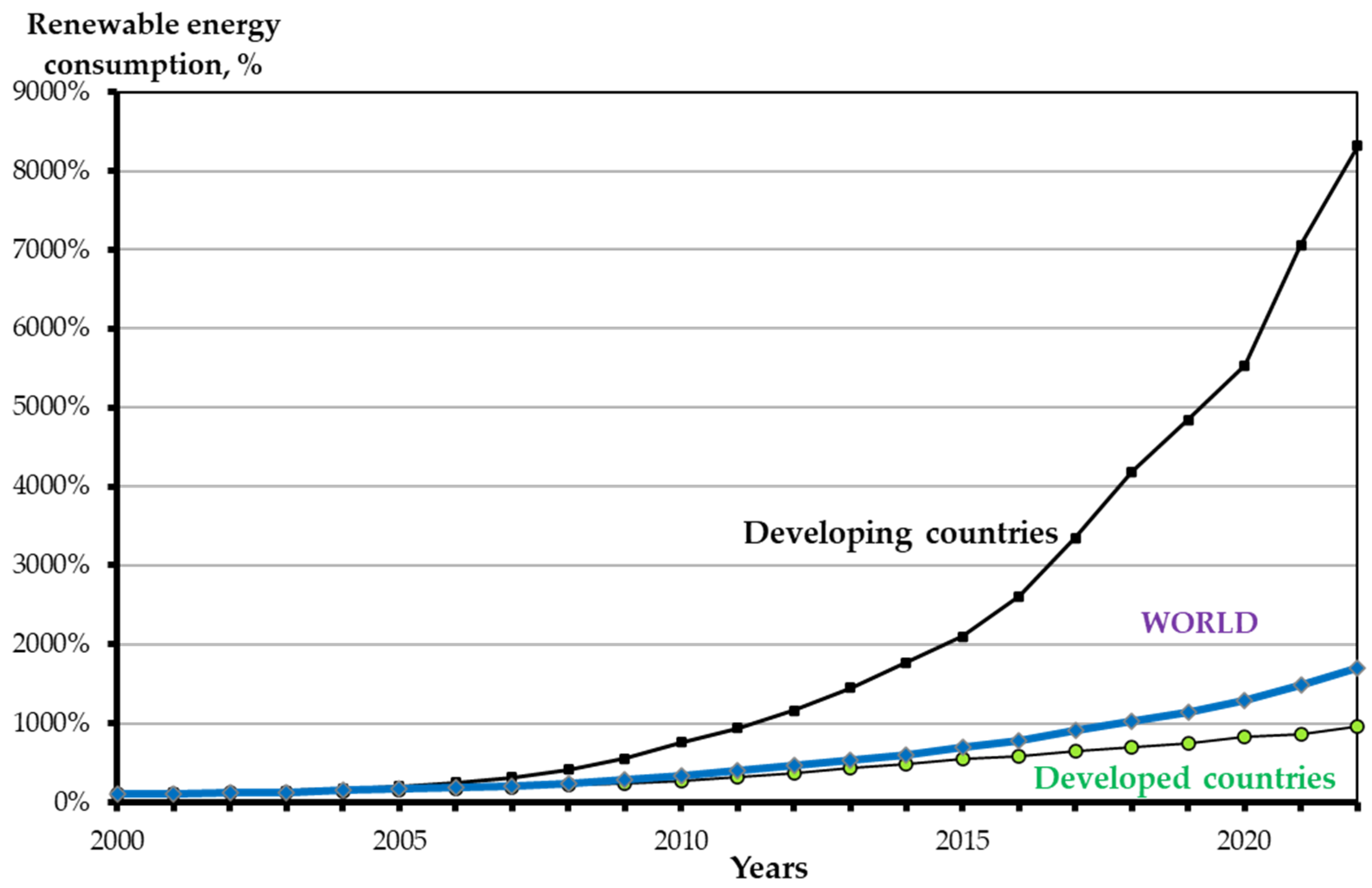 Energies 18 04367 g013 Energies 18 04367 g013