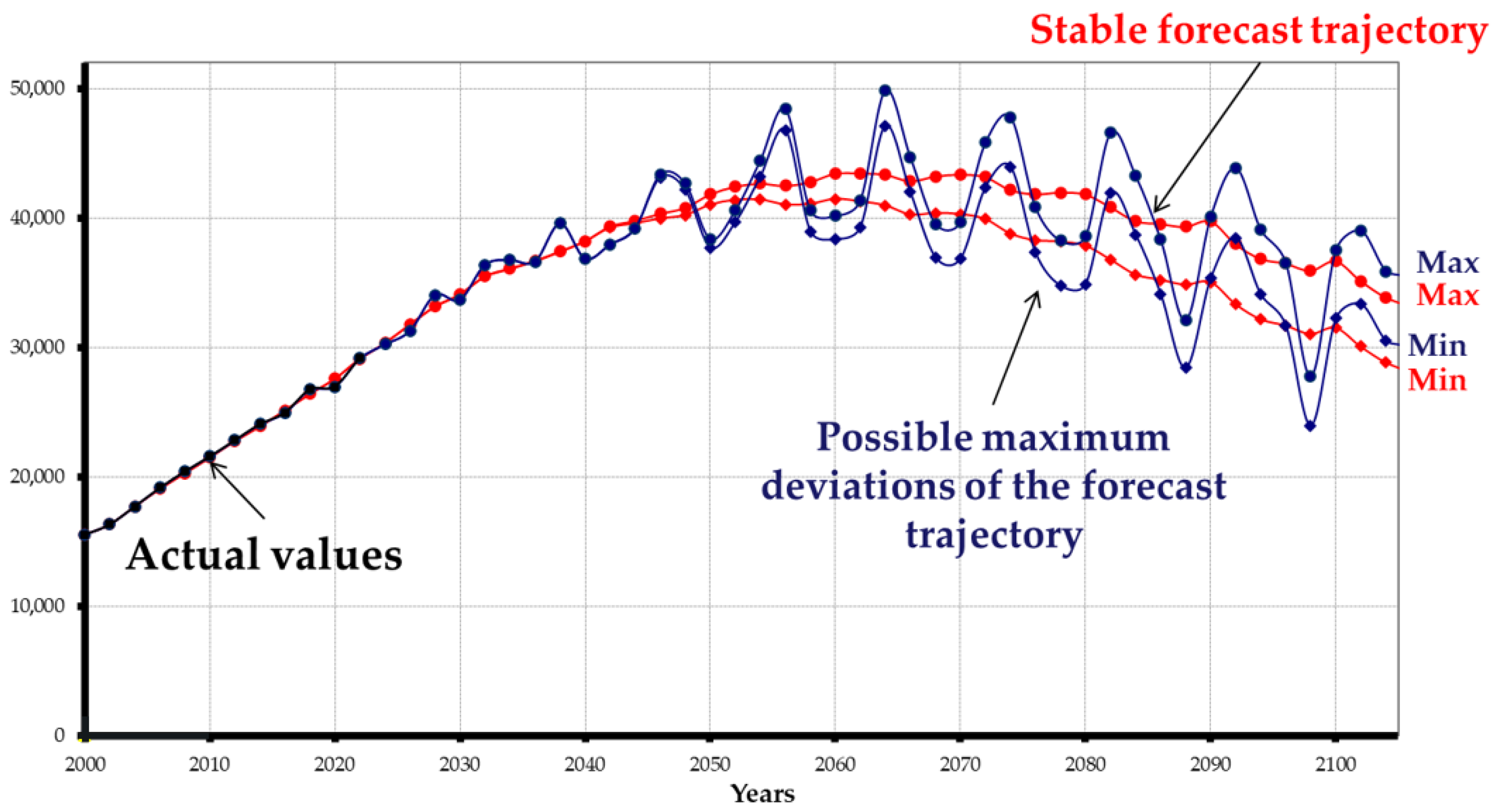 Energies 18 04367 g015 Energies 18 04367 g015