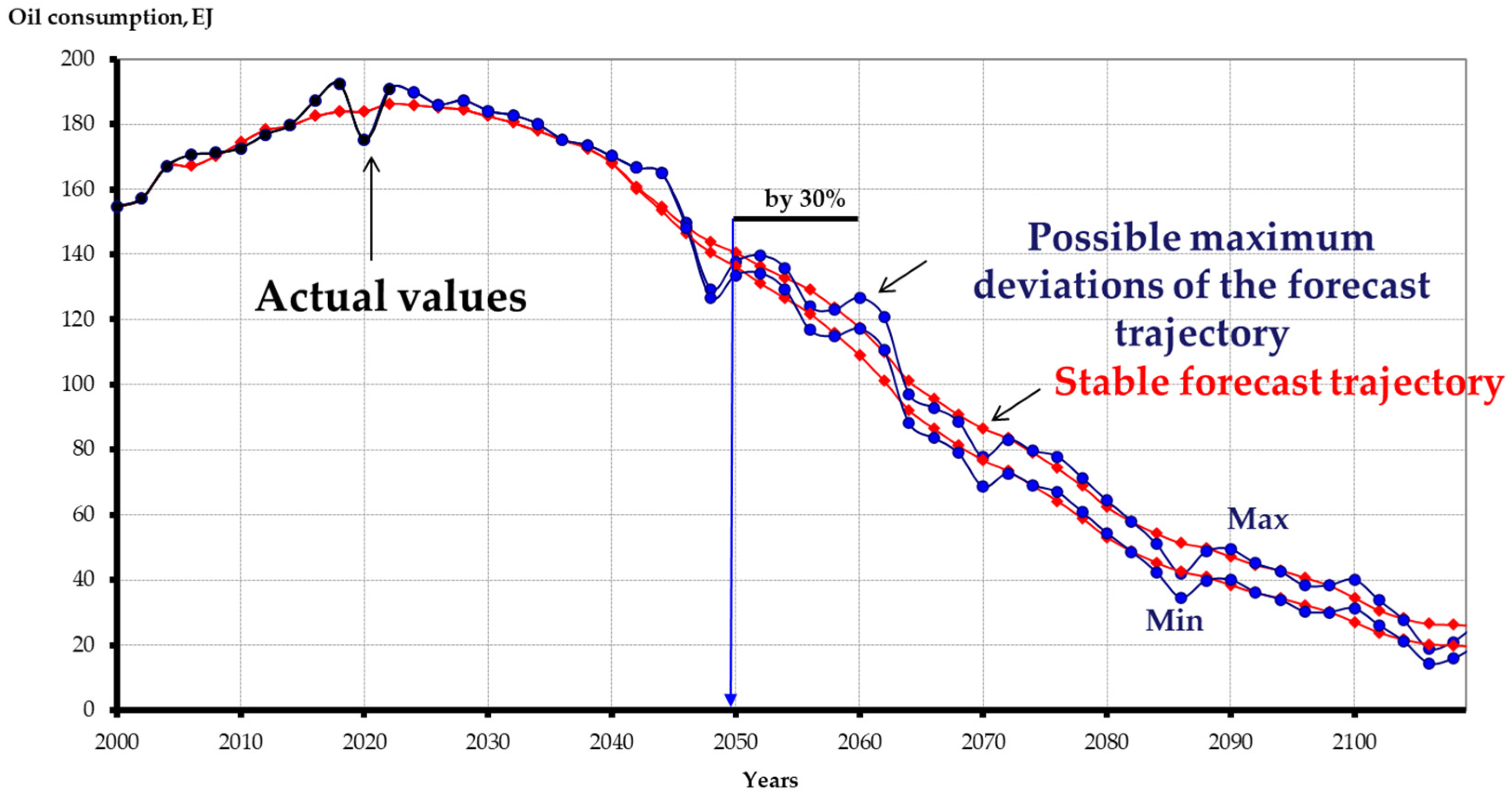 Energies 18 04367 g017 Energies 18 04367 g017