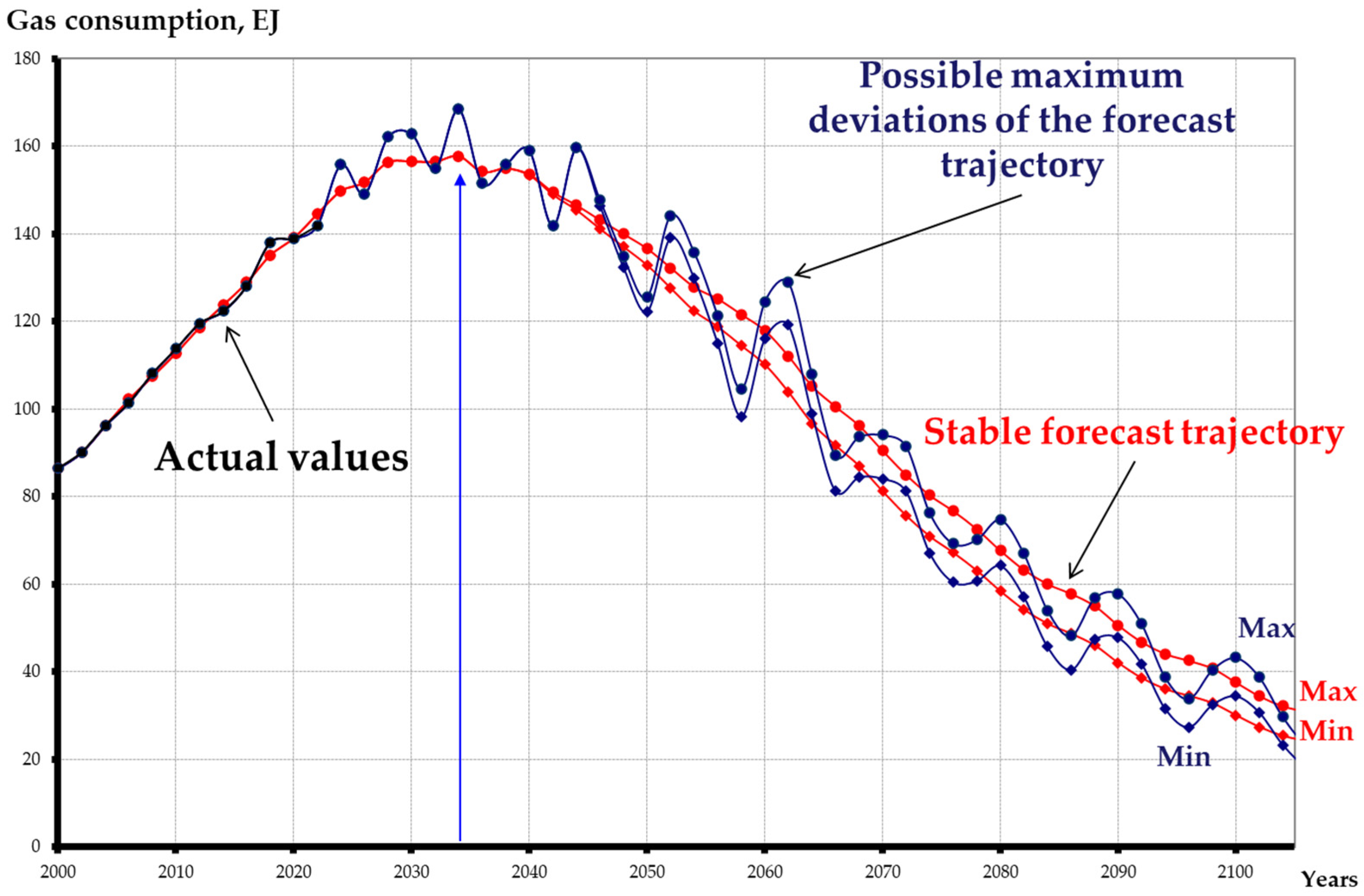 Energies 18 04367 g018 Energies 18 04367 g018