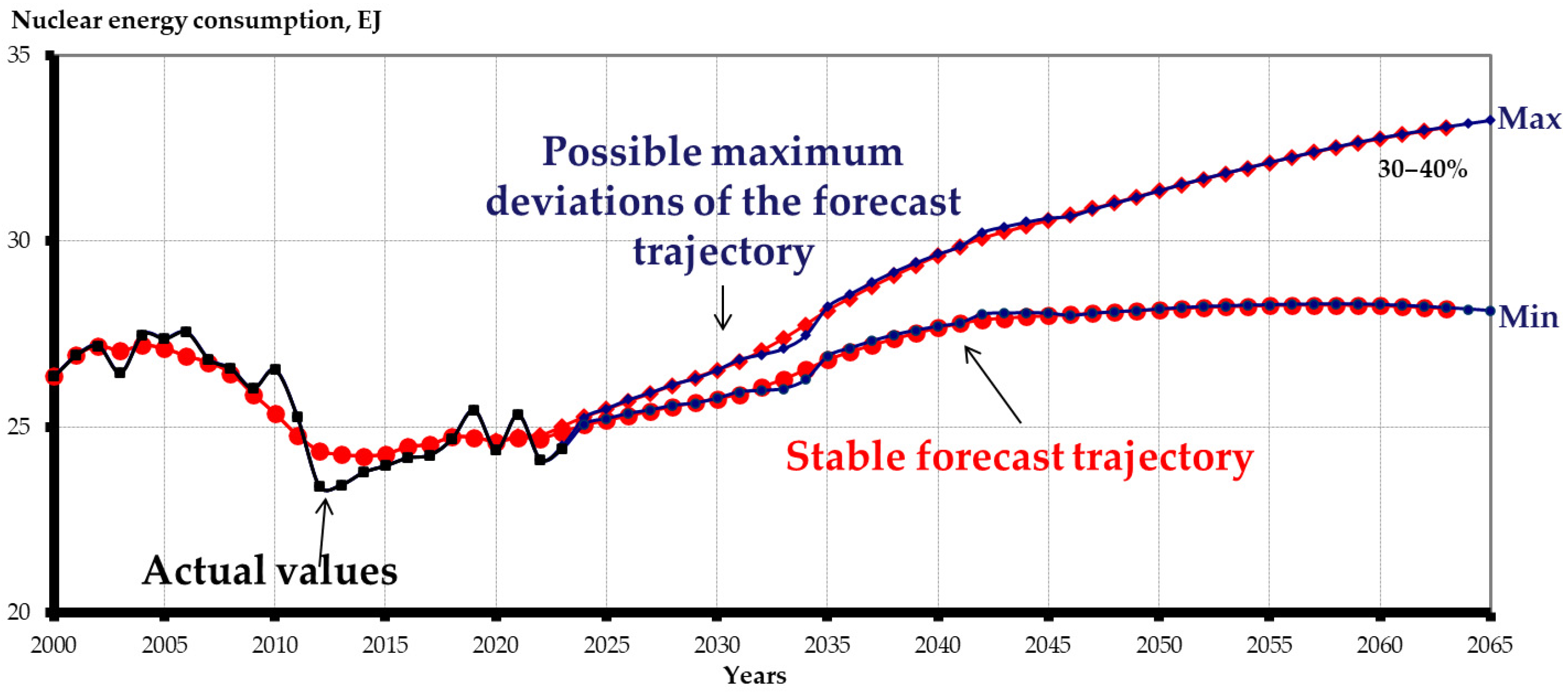 Energies 18 04367 g020 Energies 18 04367 g020