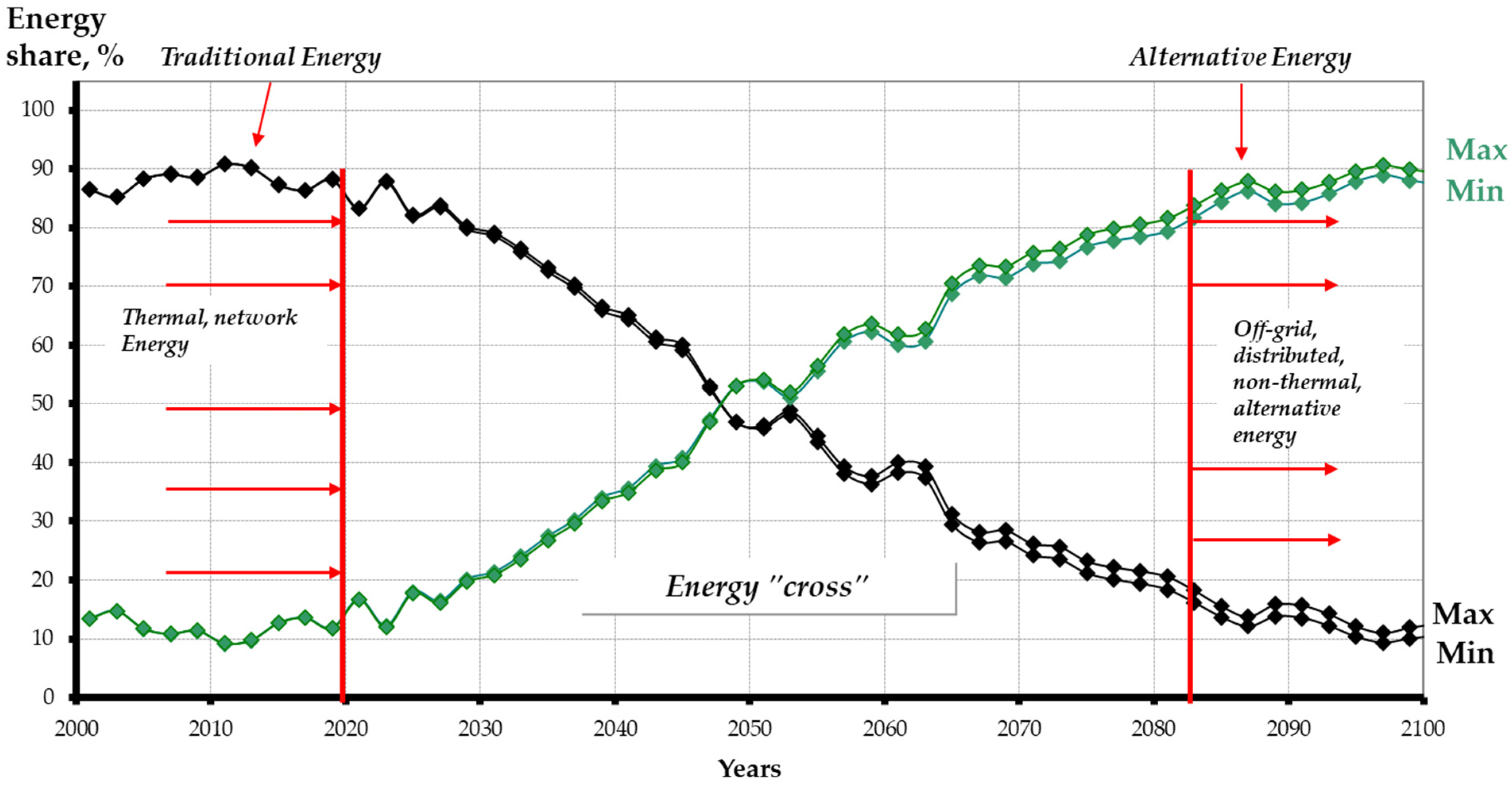 Energies 18 04367 g021 Energies 18 04367 g021