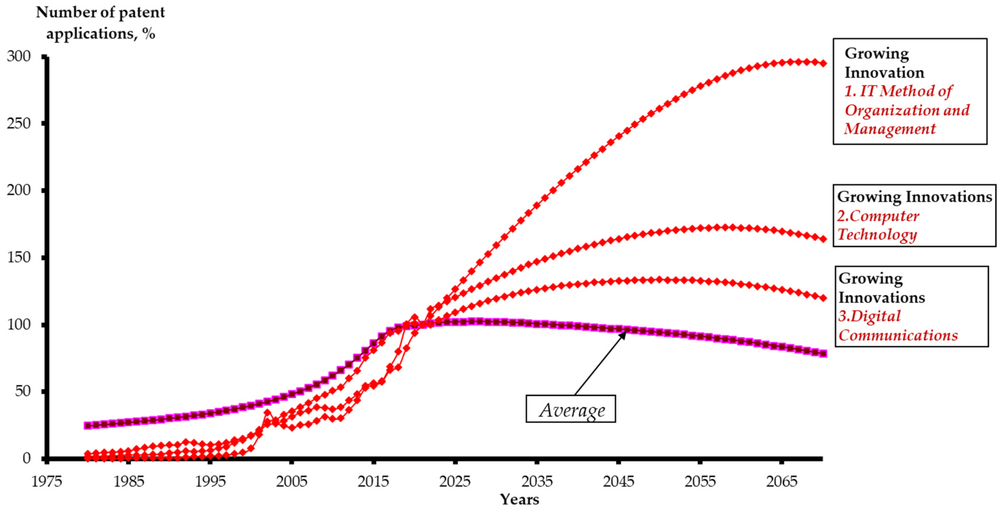 Energies 18 04367 g024 Energies 18 04367 g024
