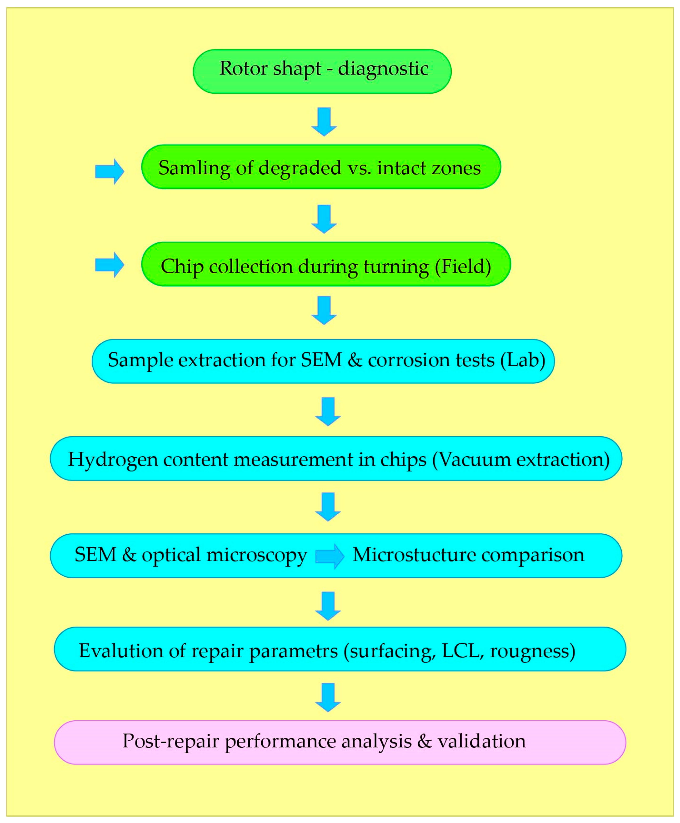 Energies 18 04368 g002 Energies 18 04368 g002