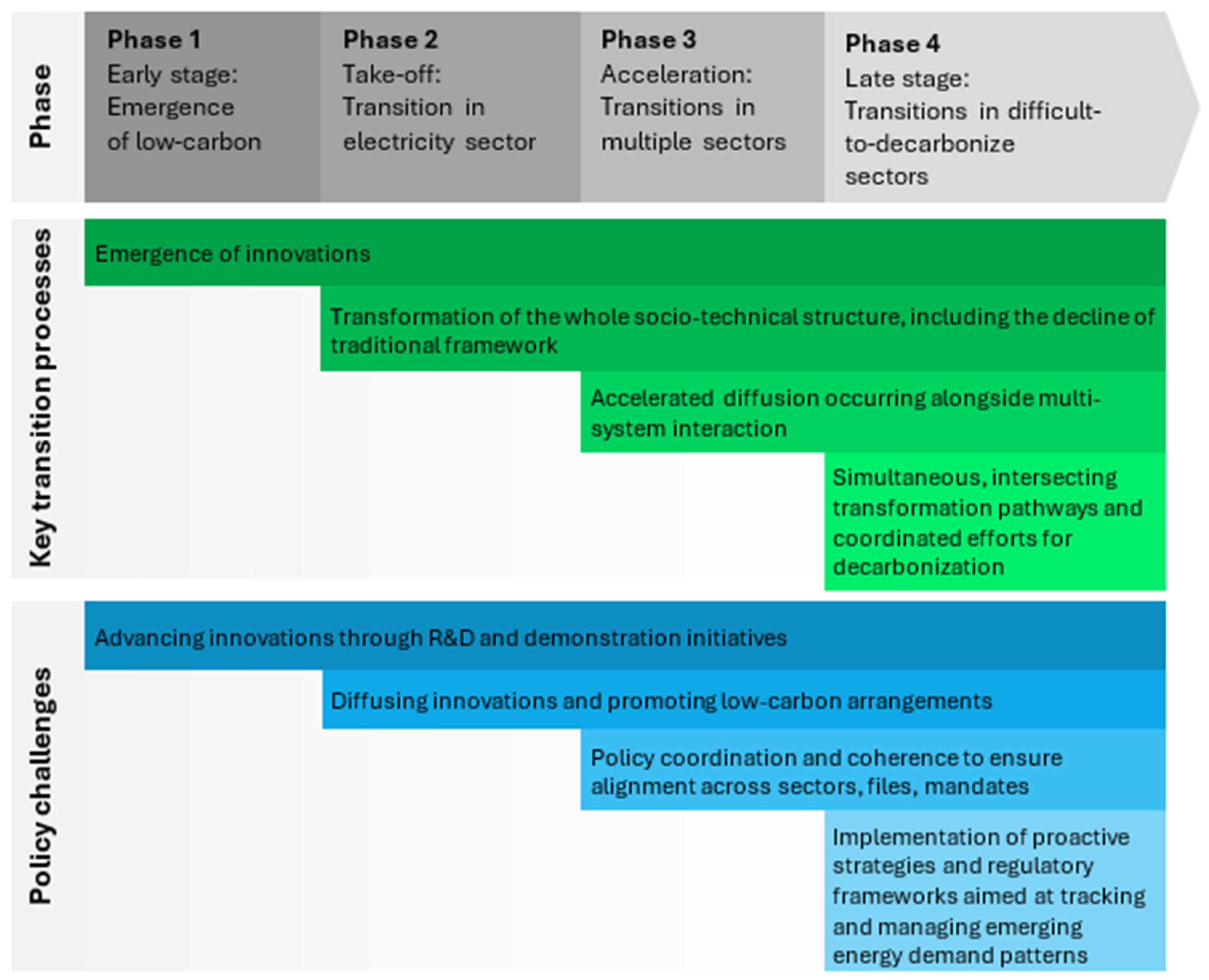 Energies 18 04370 g001