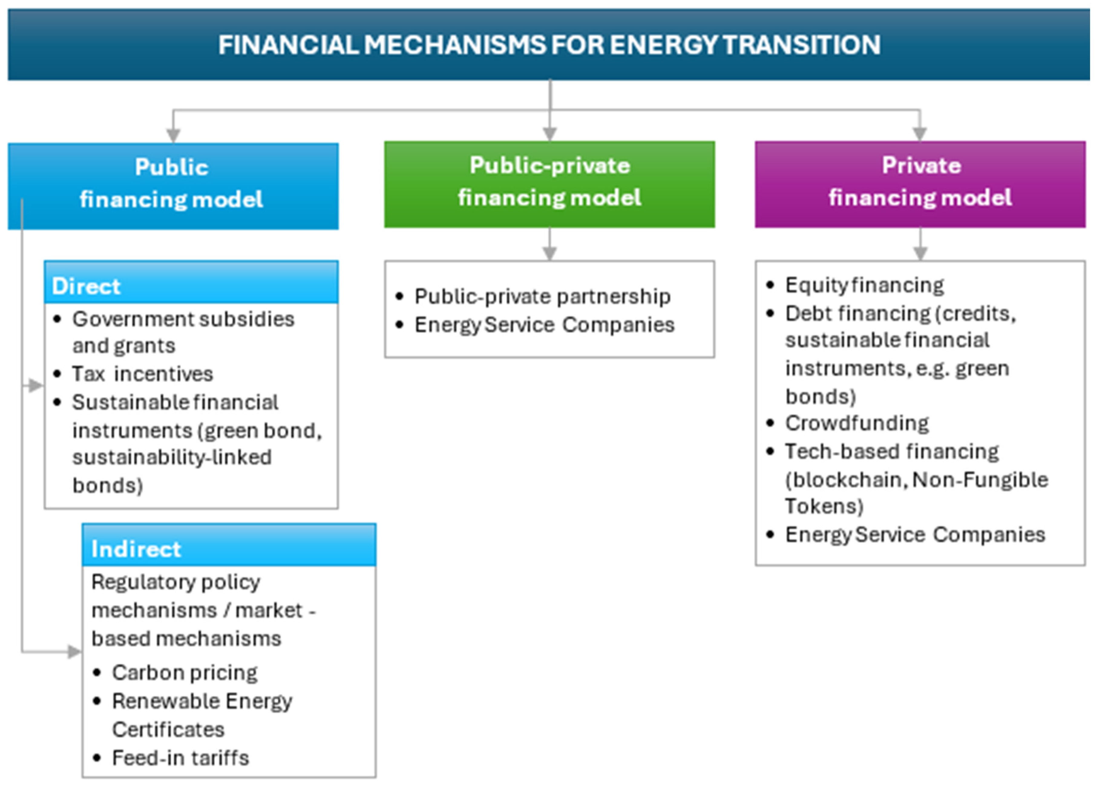 Energies 18 04370 g002