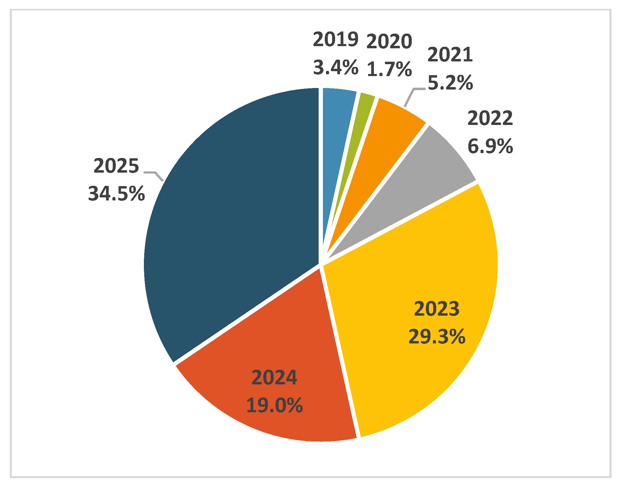 Energies 18 04370 g006