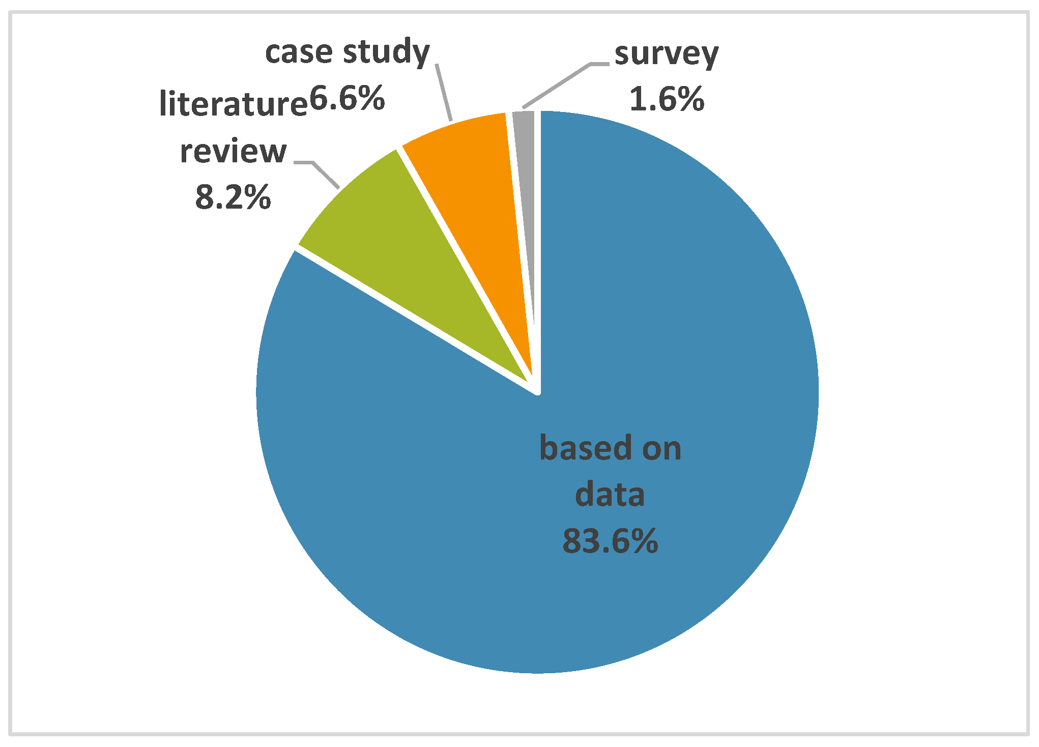 Energies 18 04370 g007