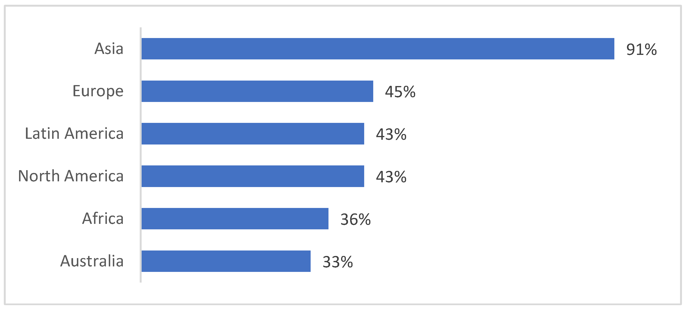 Energies 18 04370 g009