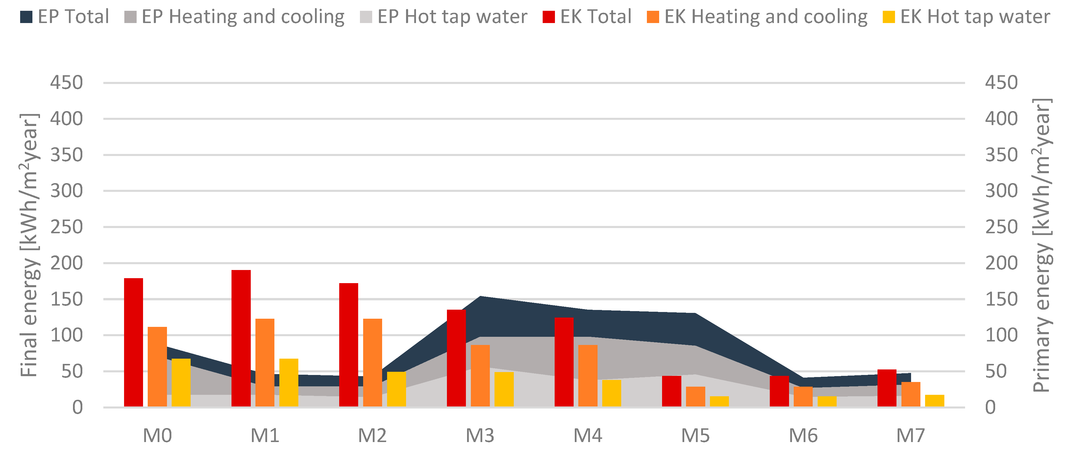 Energies 18 04372 g004 Energies 18 04372 g004